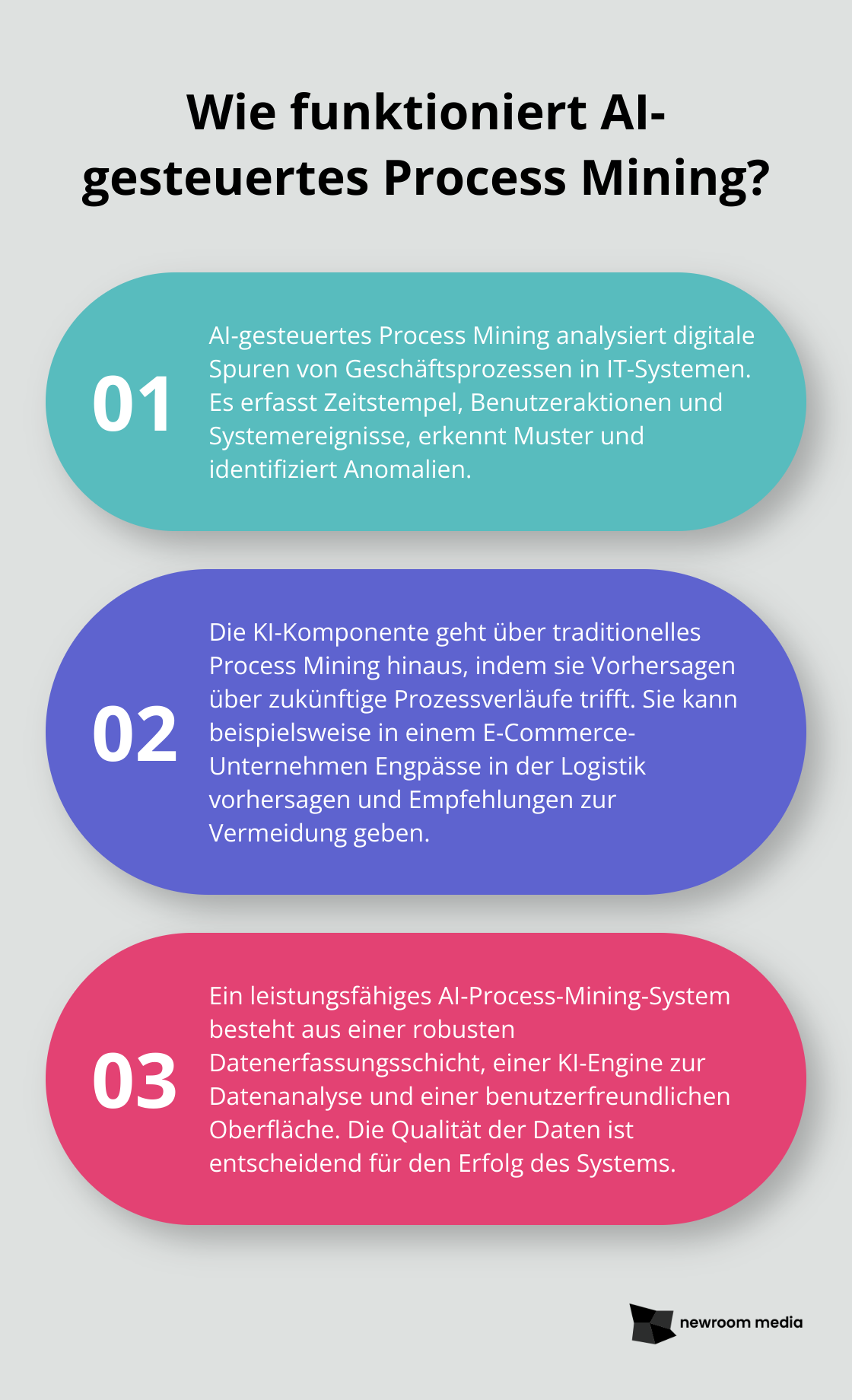 Fact - Wie funktioniert AI-gesteuertes Process Mining?