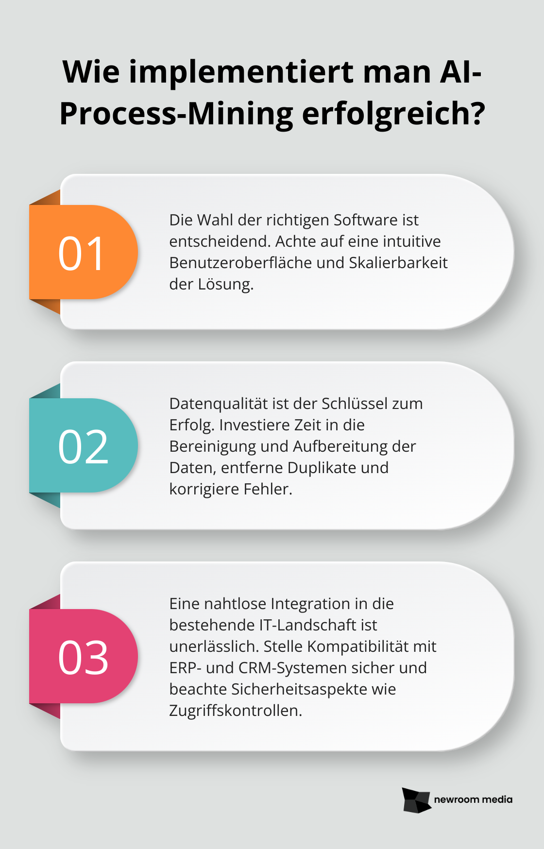 Fact - Wie implementiert man AI-Process-Mining erfolgreich?