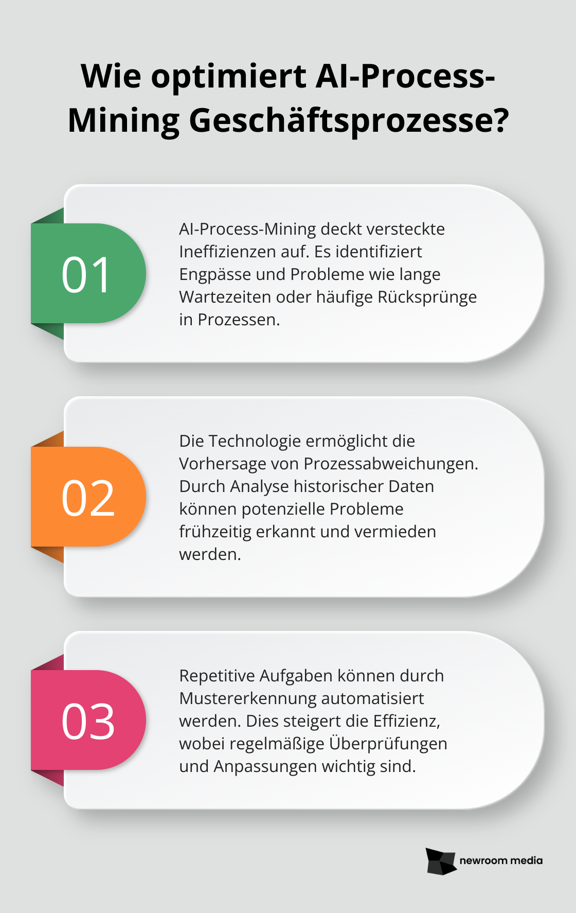 Fact - Wie optimiert AI-Process-Mining Geschäftsprozesse?