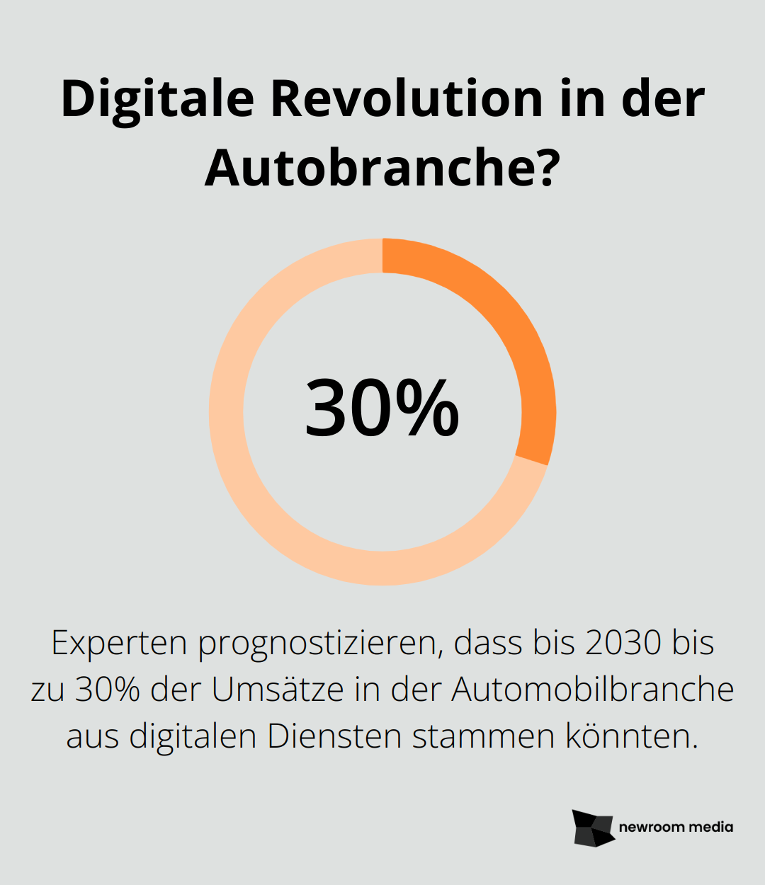 Digitale Revolution in der Autobranche?