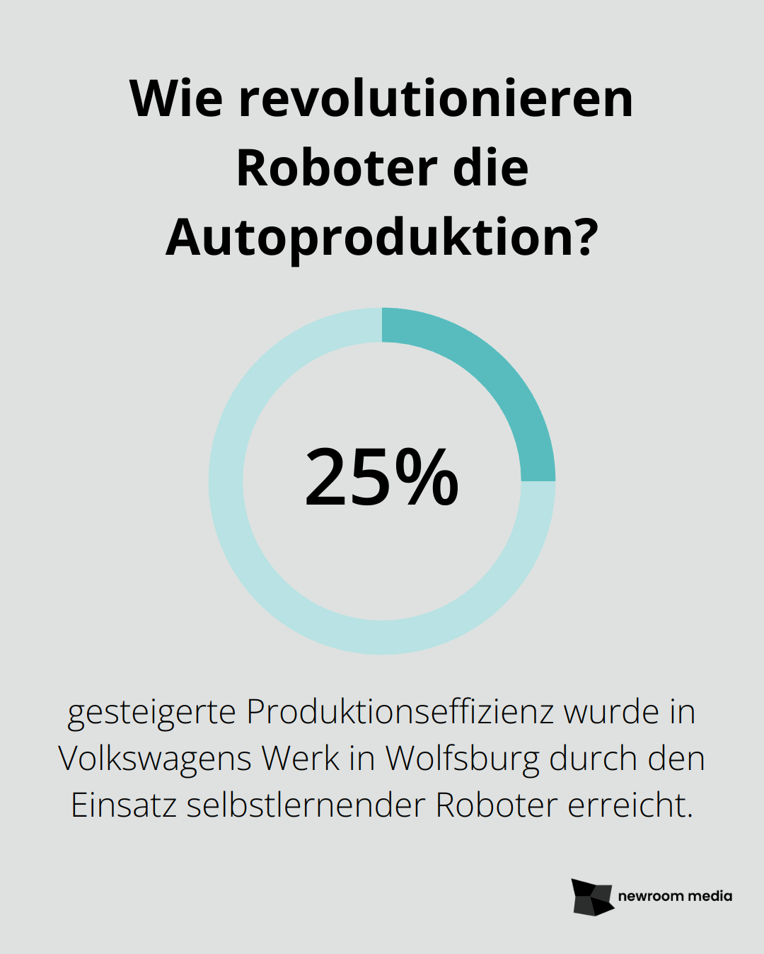 Wie revolutionieren Roboter die Autoproduktion?