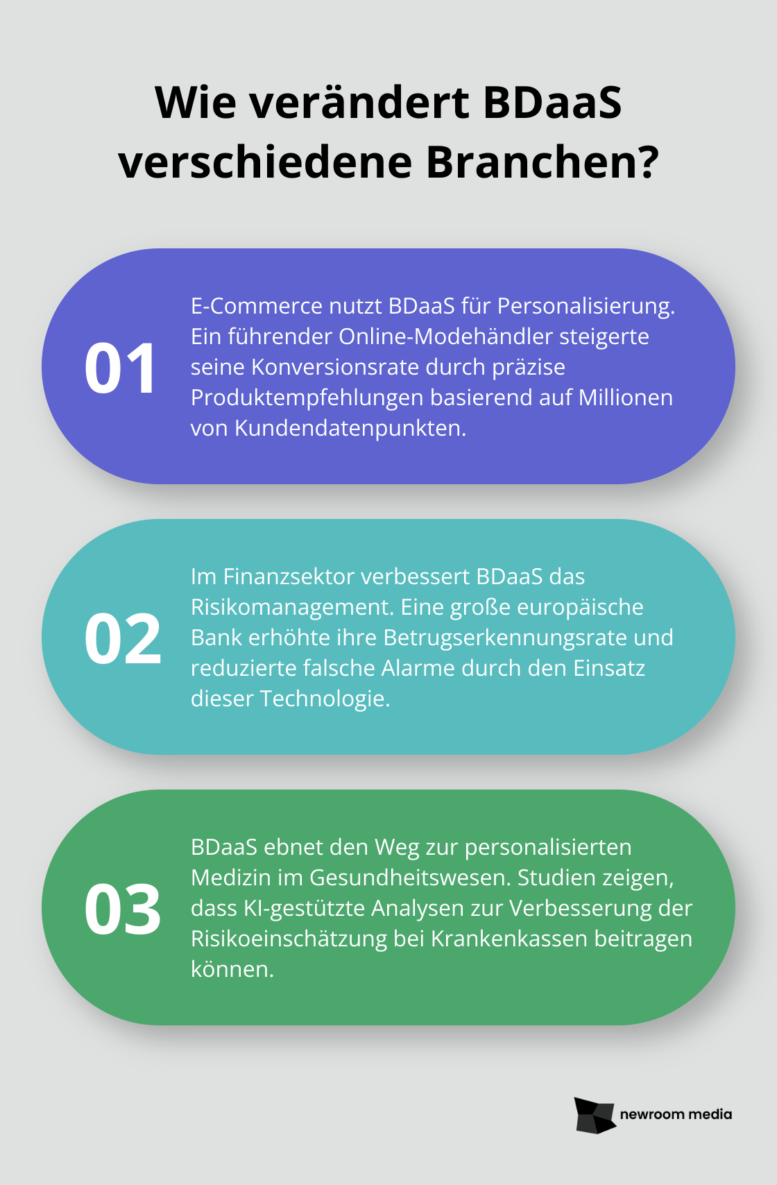 Fact - Wie verändert BDaaS verschiedene Branchen?