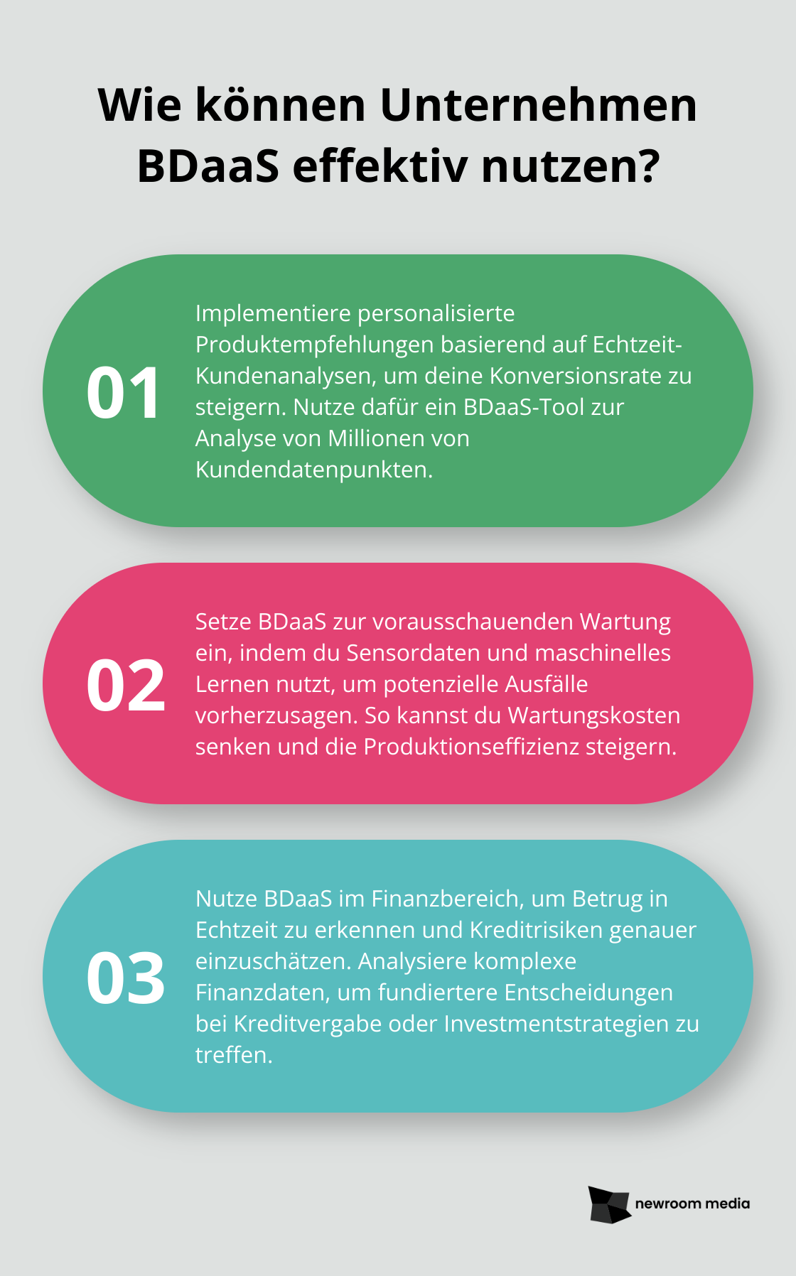 Fact - Wie können Unternehmen BDaaS effektiv nutzen?