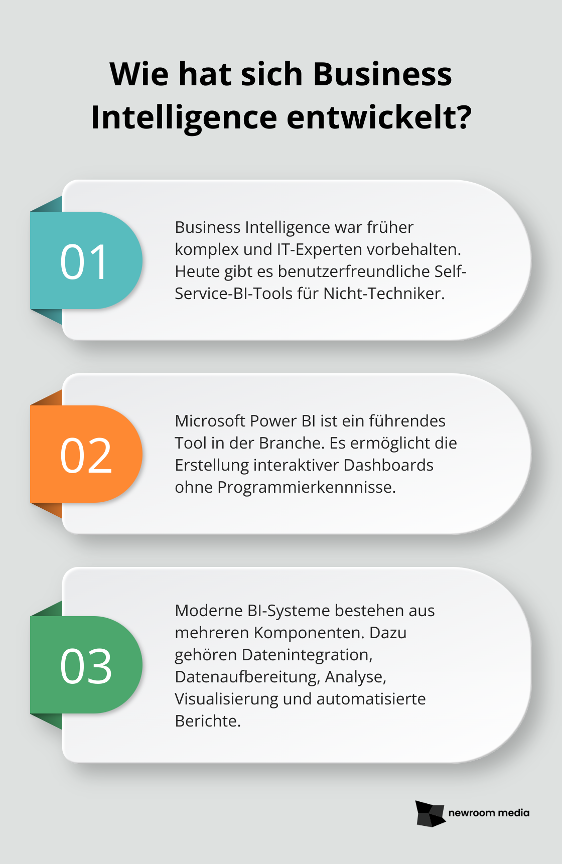 Fact - Wie hat sich Business Intelligence entwickelt?