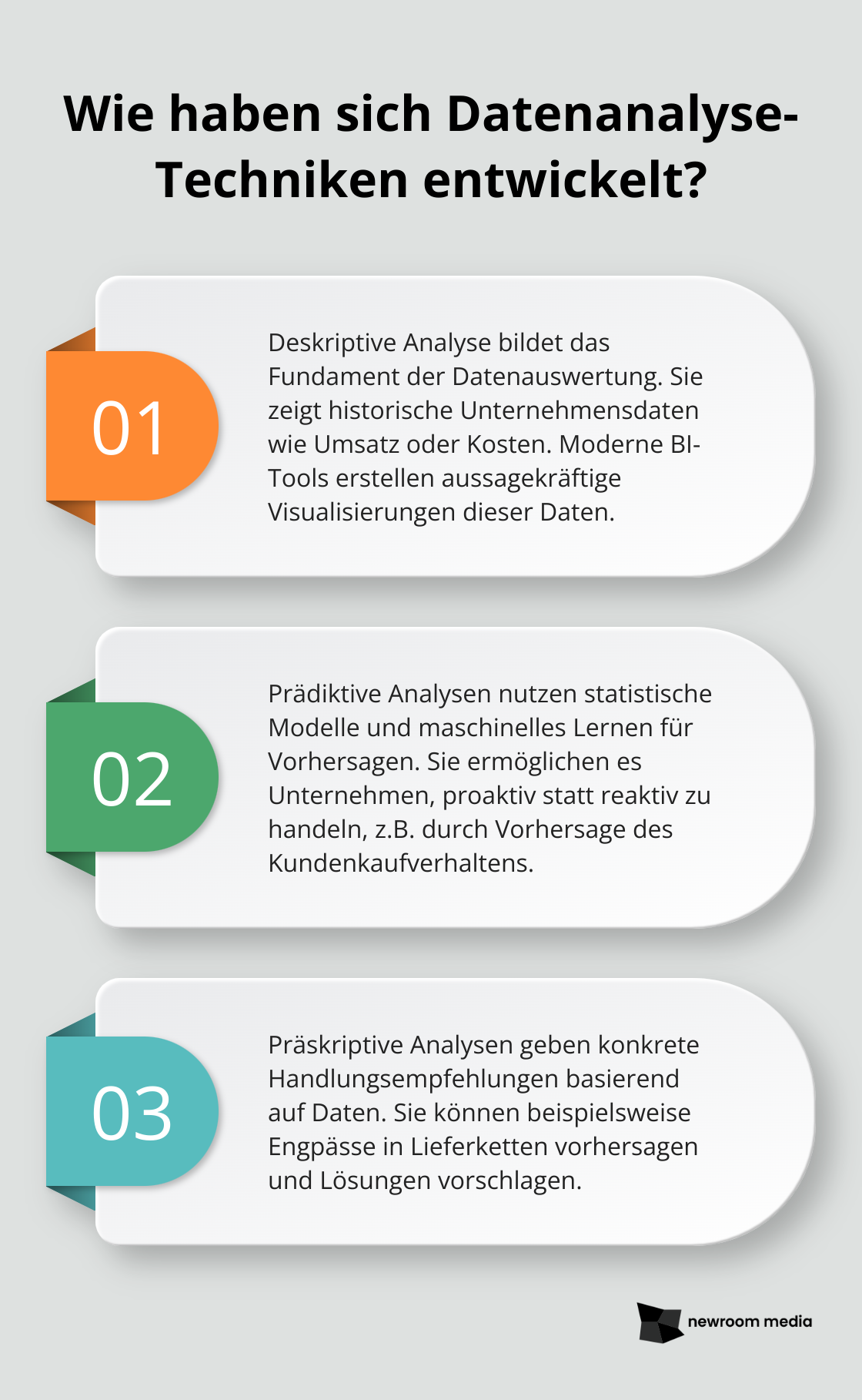 Fact - Wie haben sich Datenanalyse-Techniken entwickelt?