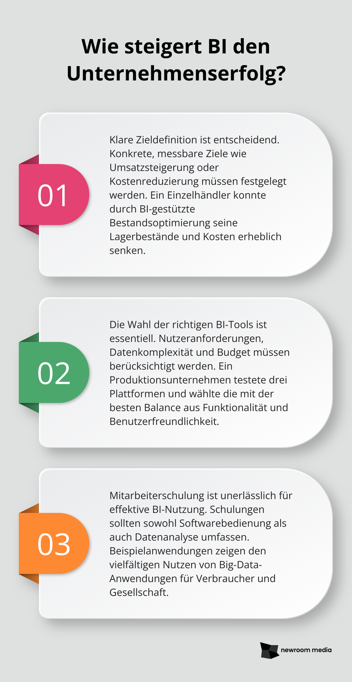 Fact - Wie steigert BI den Unternehmenserfolg?