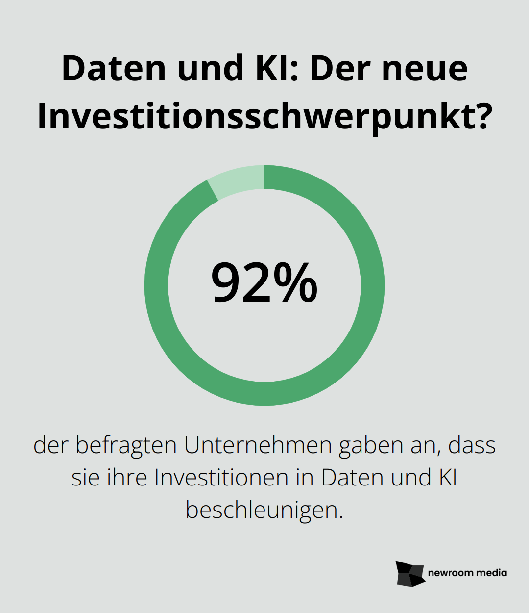 Daten und KI: Der neue Investitionsschwerpunkt?