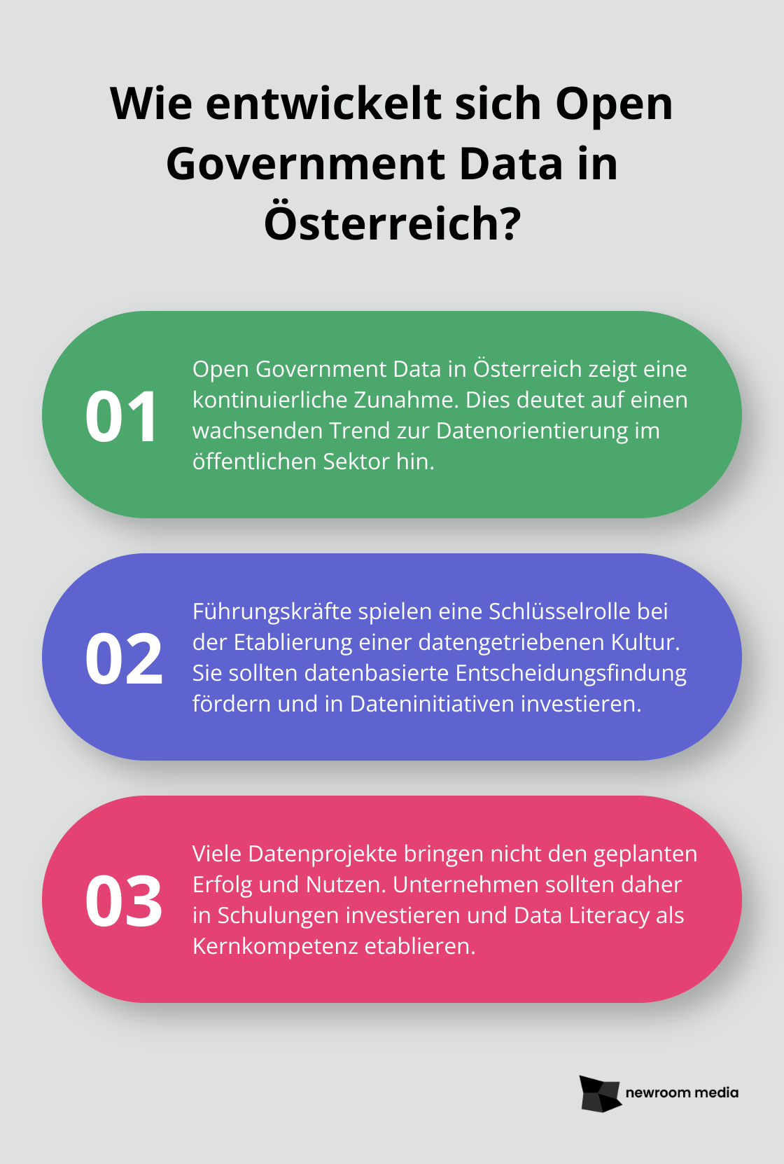 Fact - Wie entwickelt sich Open Government Data in Österreich?