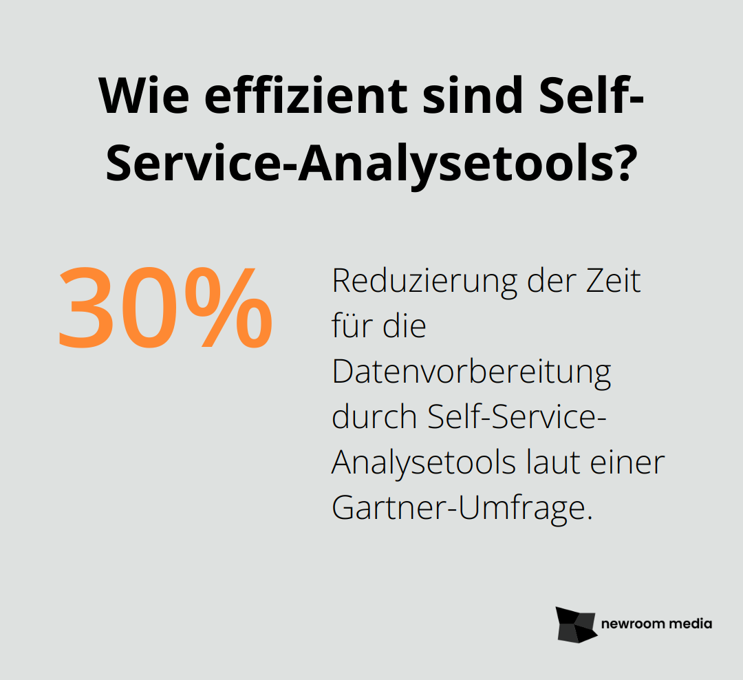 Wie effizient sind Self-Service-Analysetools?