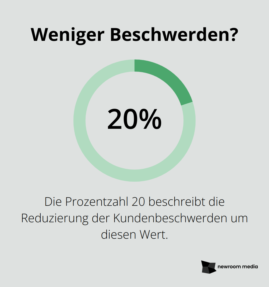 Weniger Beschwerden?