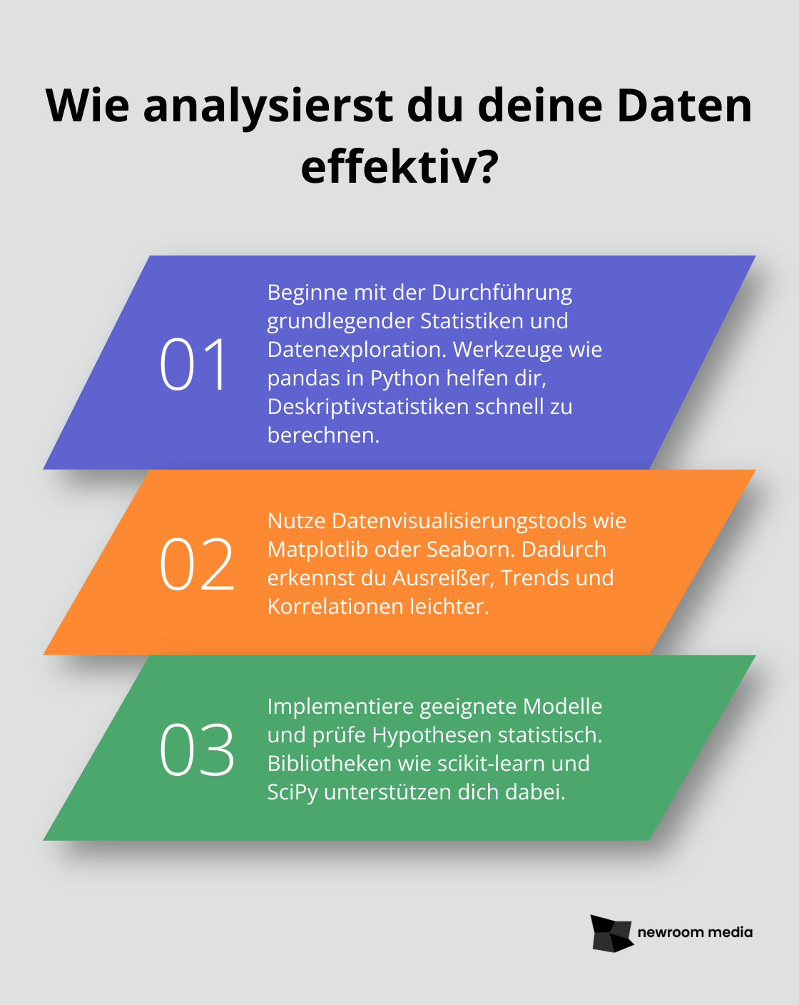 Fact - Wie analysierst du deine Daten effektiv?