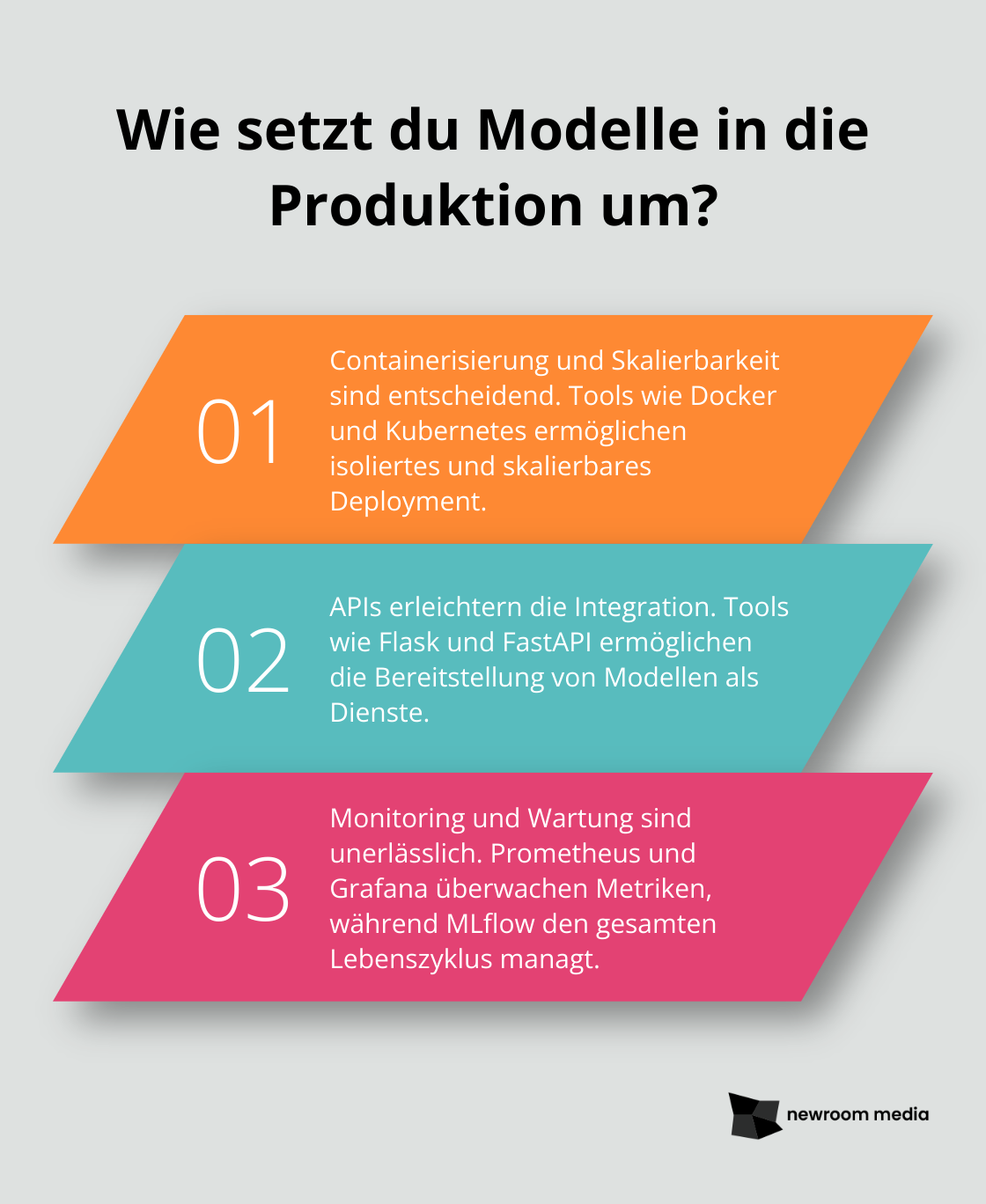 Fact - Wie setzt du Modelle in die Produktion um?