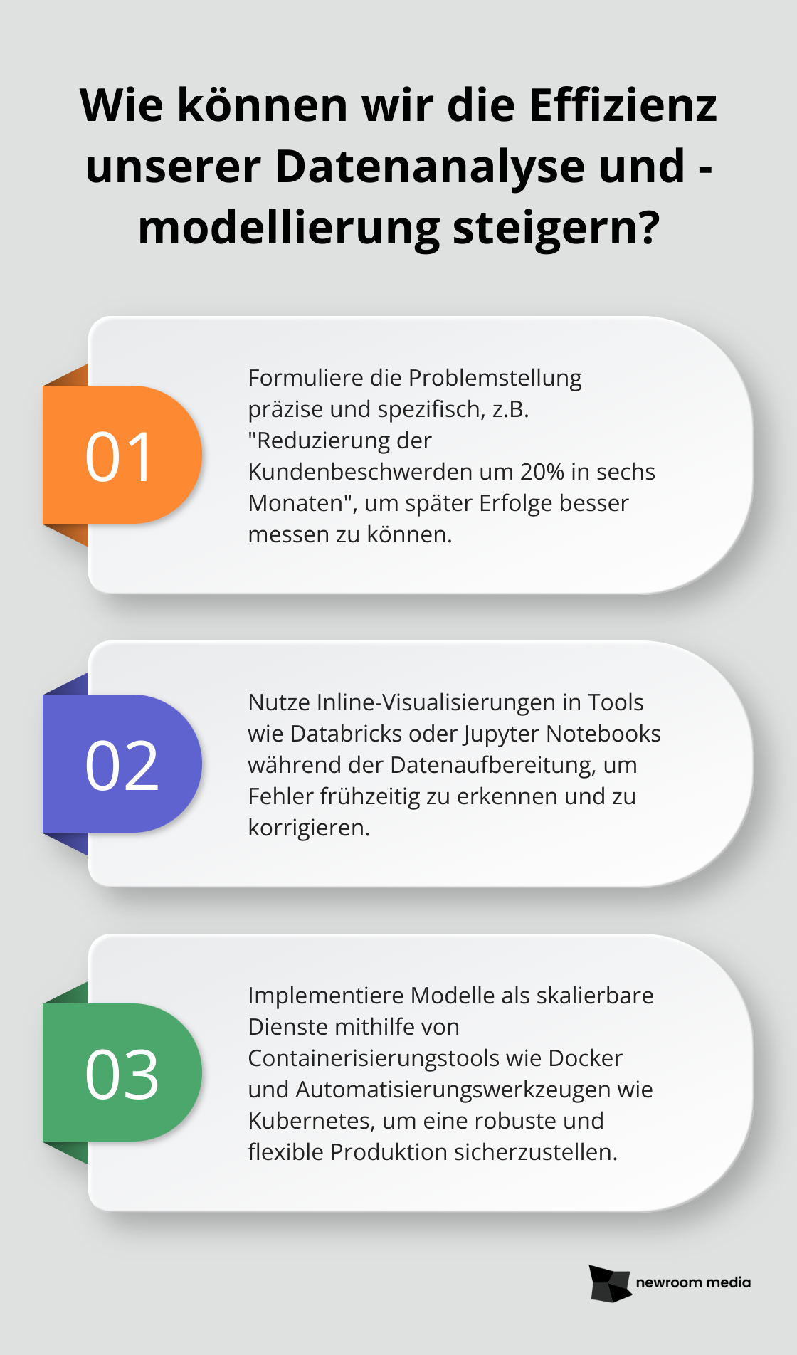 Fact - Wie können wir die Effizienz unserer Datenanalyse und -modellierung steigern?