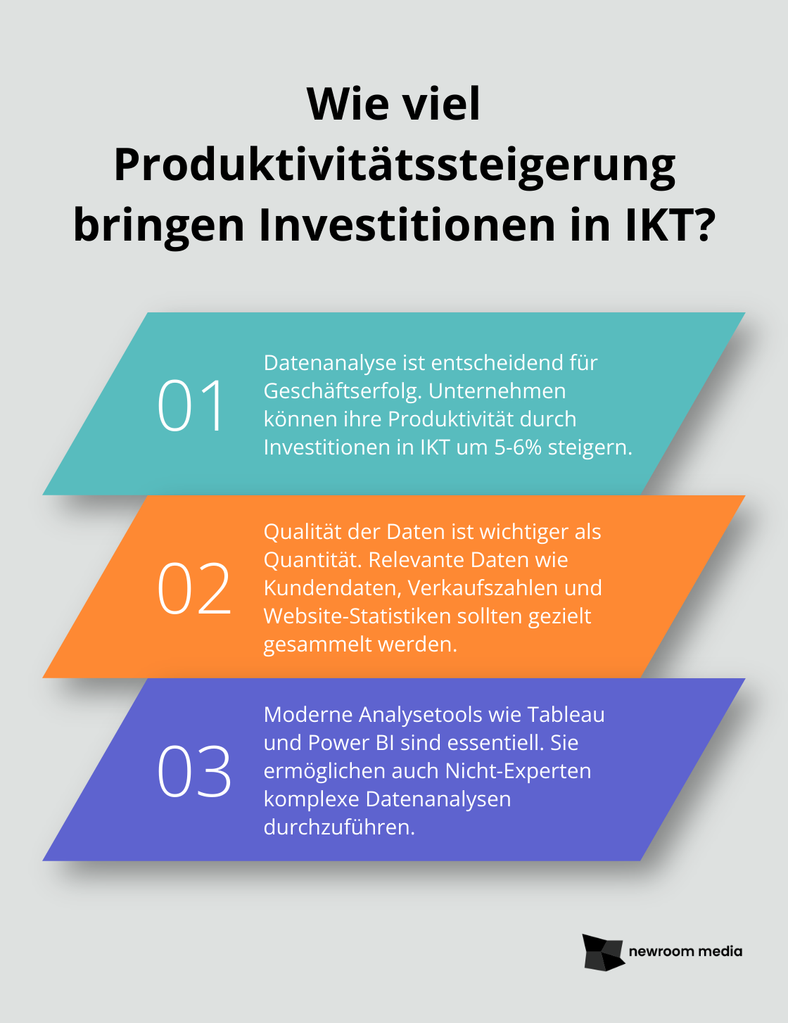 Fact - Wie viel Produktivitätssteigerung bringen Investitionen in IKT?