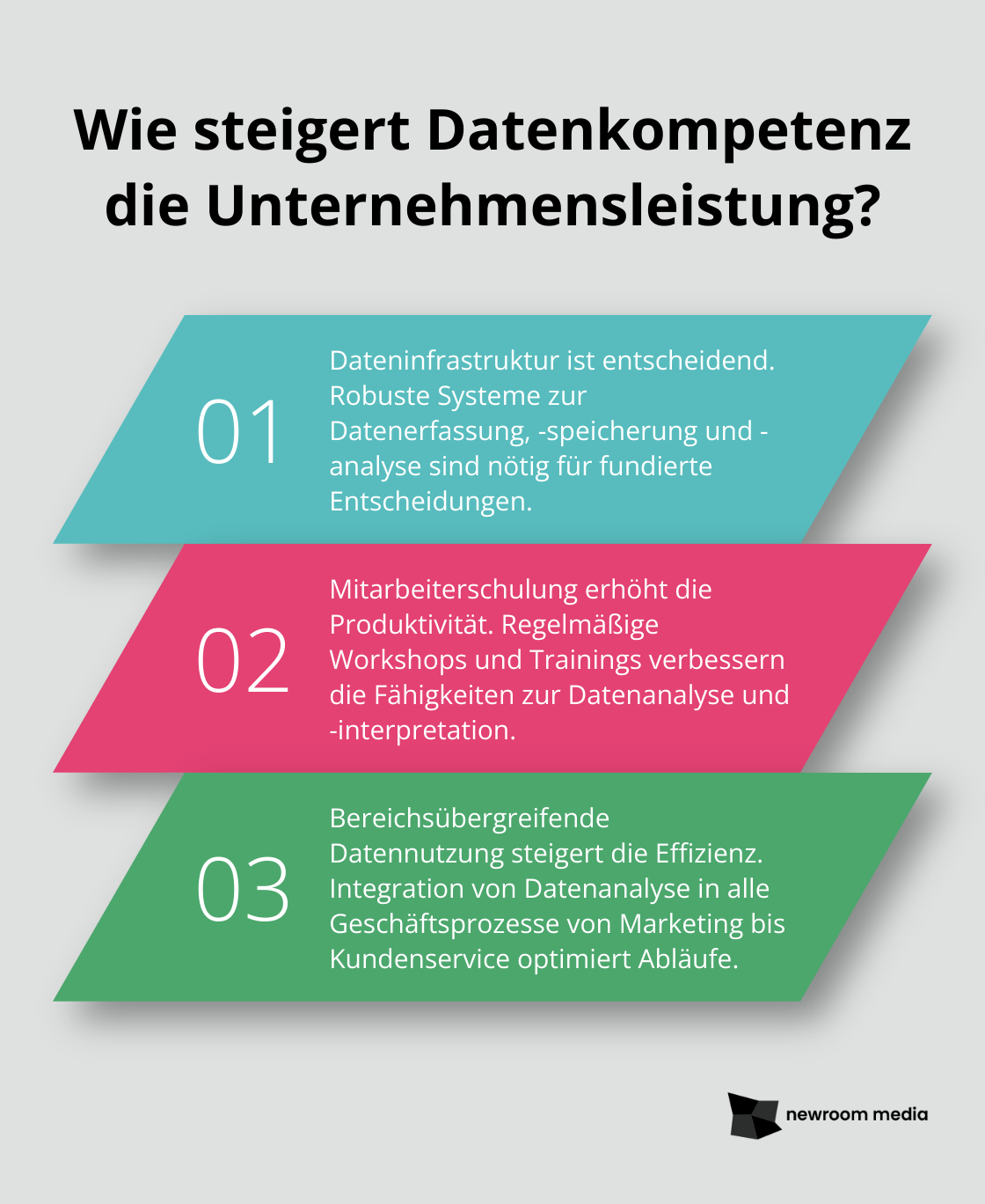 Fact - Wie steigert Datenkompetenz die Unternehmensleistung?