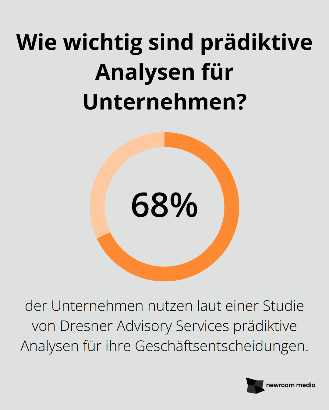 Wie wichtig sind prädiktive Analysen für Unternehmen?