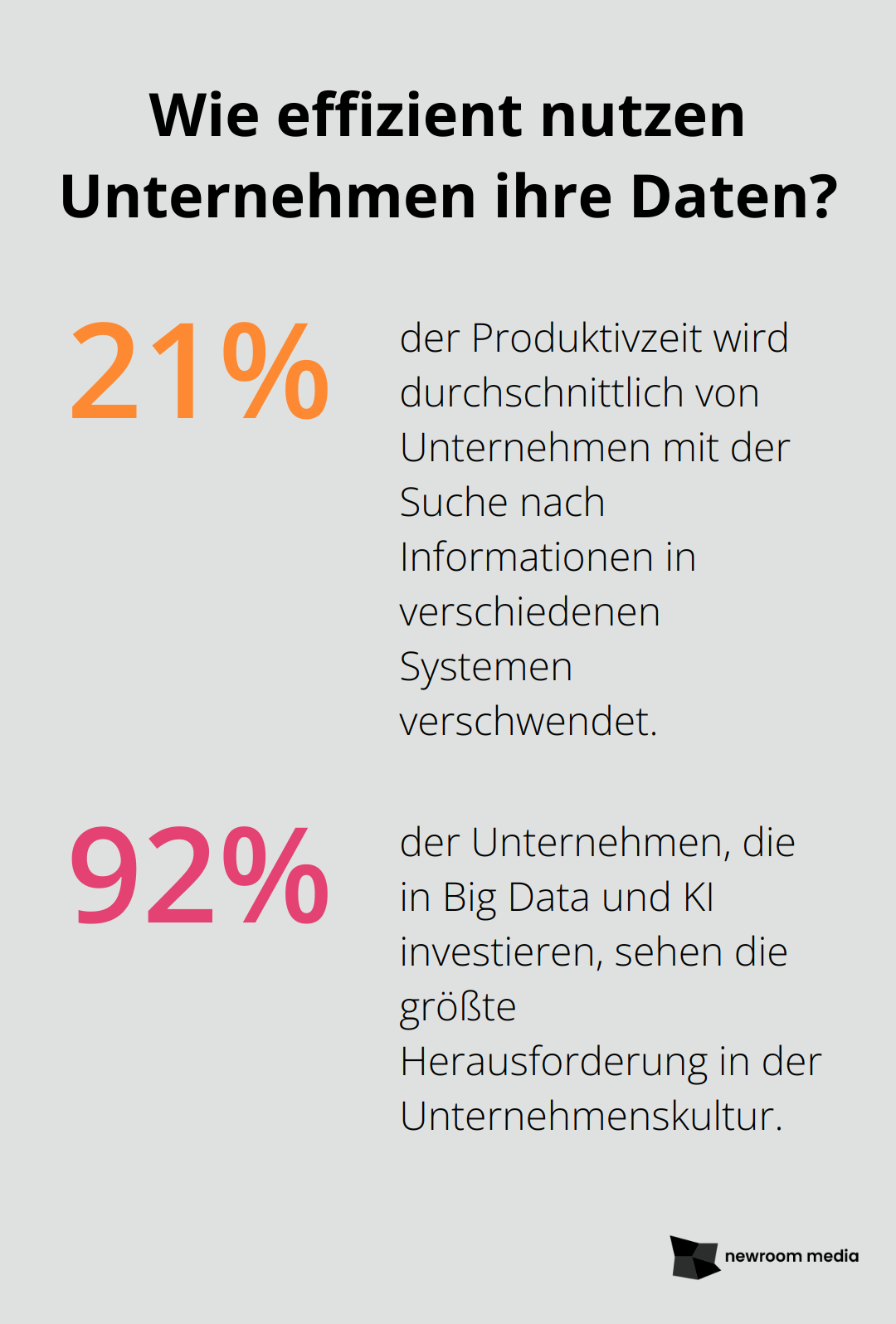 Fact - Wie effizient nutzen Unternehmen ihre Daten?