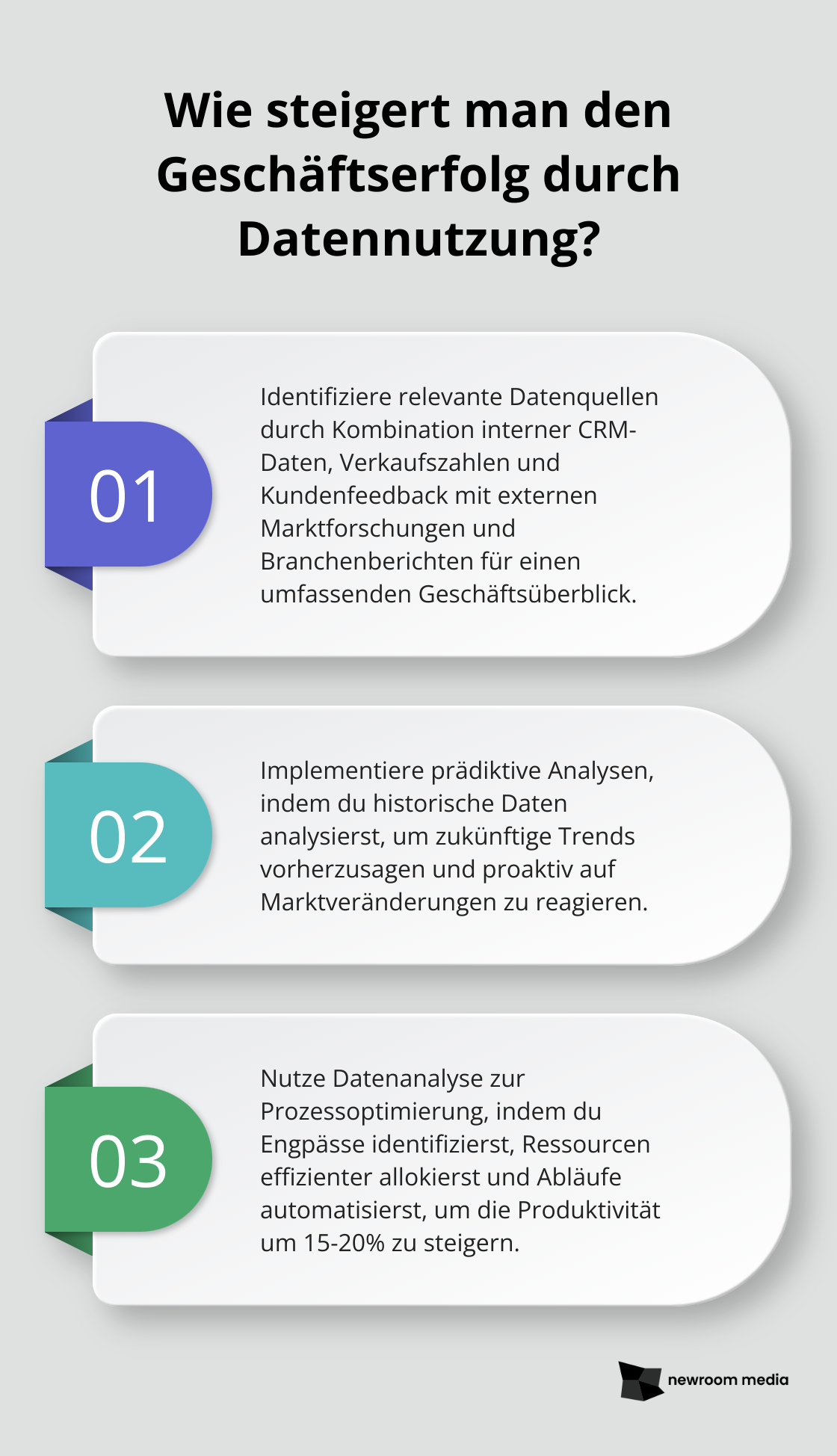 Fact - Wie steigert man den Geschäftserfolg durch Datennutzung?