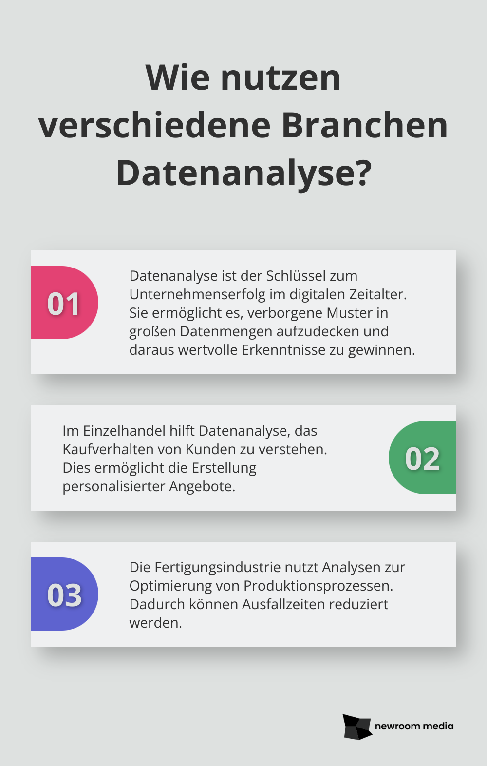 Fact - Wie nutzen verschiedene Branchen Datenanalyse?