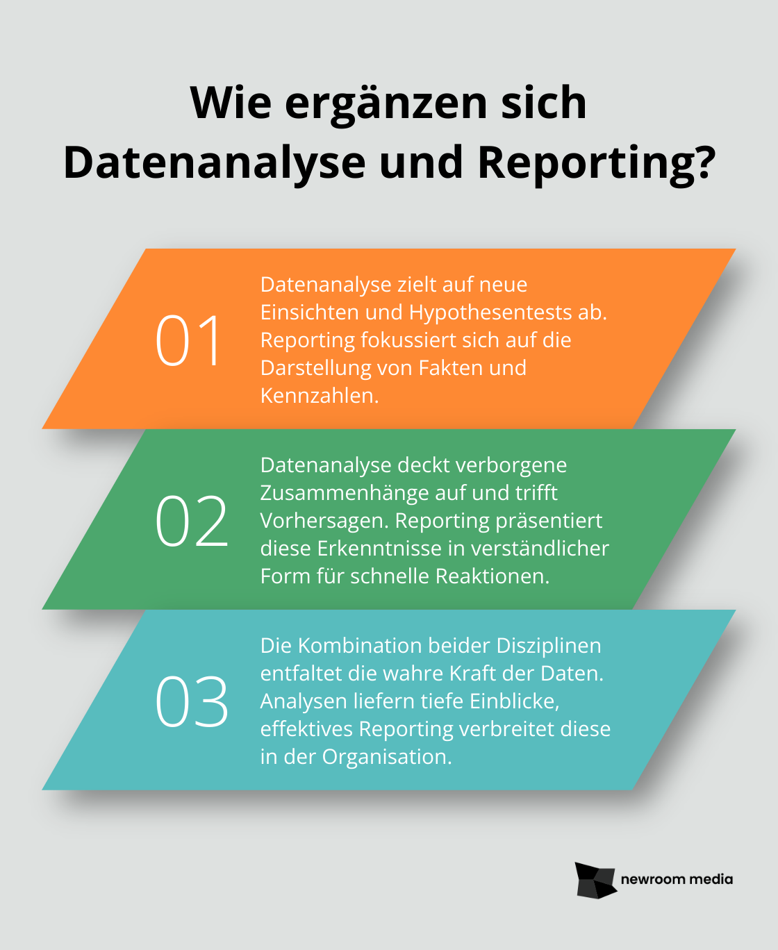 Fact - Wie ergänzen sich Datenanalyse und Reporting?