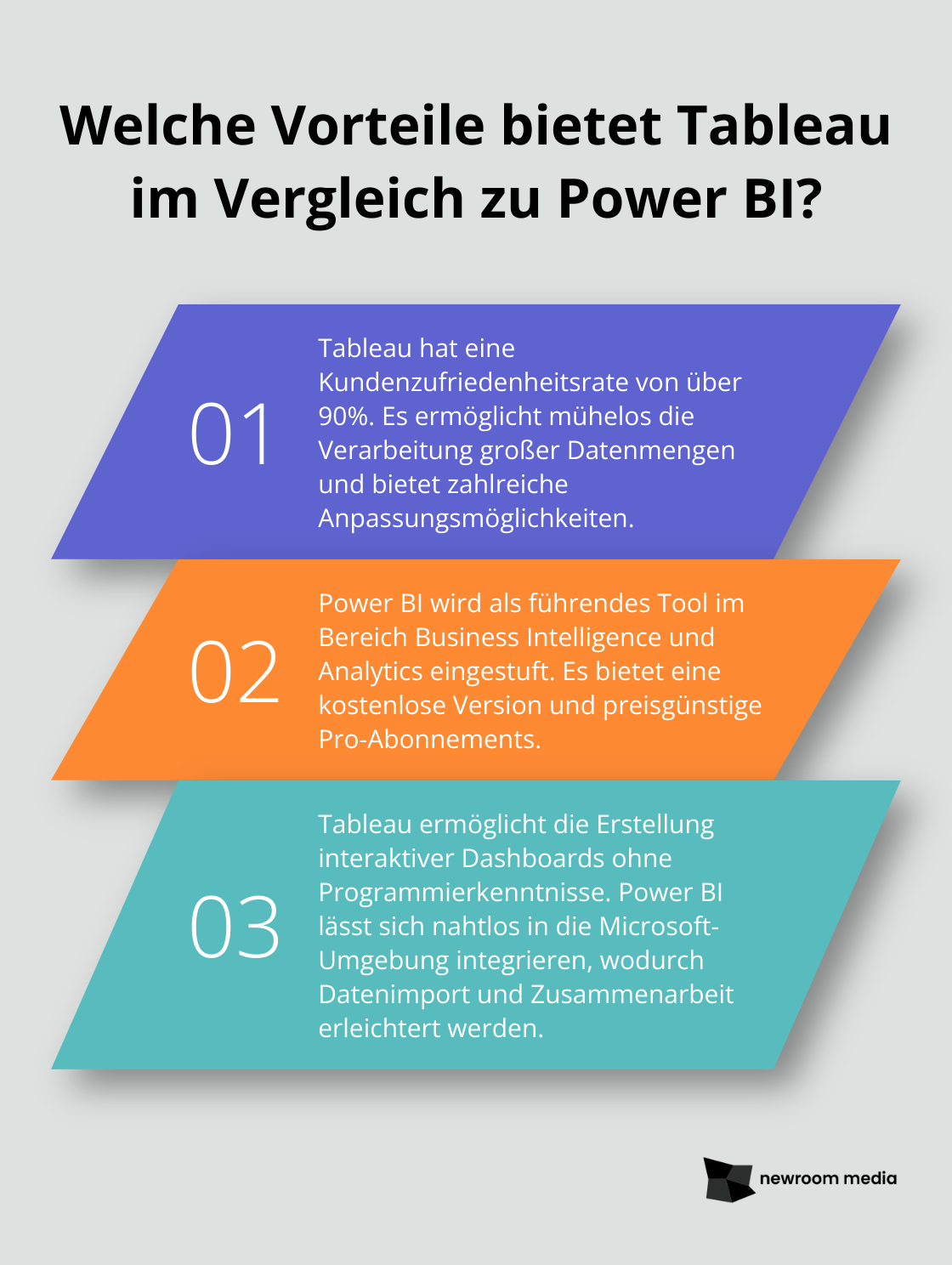 Fact - Welche Vorteile bietet Tableau im Vergleich zu Power BI?