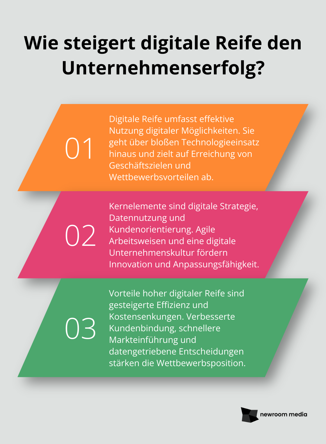 Fact - Wie steigert digitale Reife den Unternehmenserfolg?