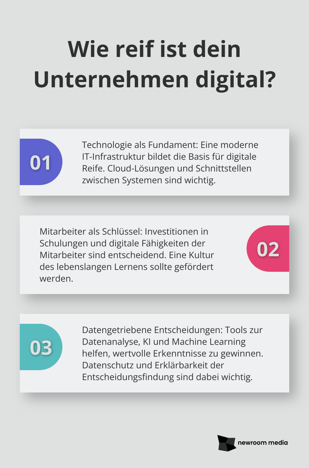 Fact - Wie reif ist dein Unternehmen digital?