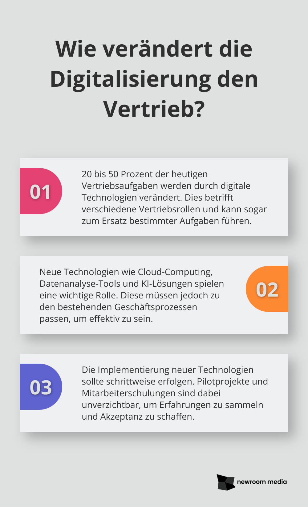 Fact - Wie verändert die Digitalisierung den Vertrieb?