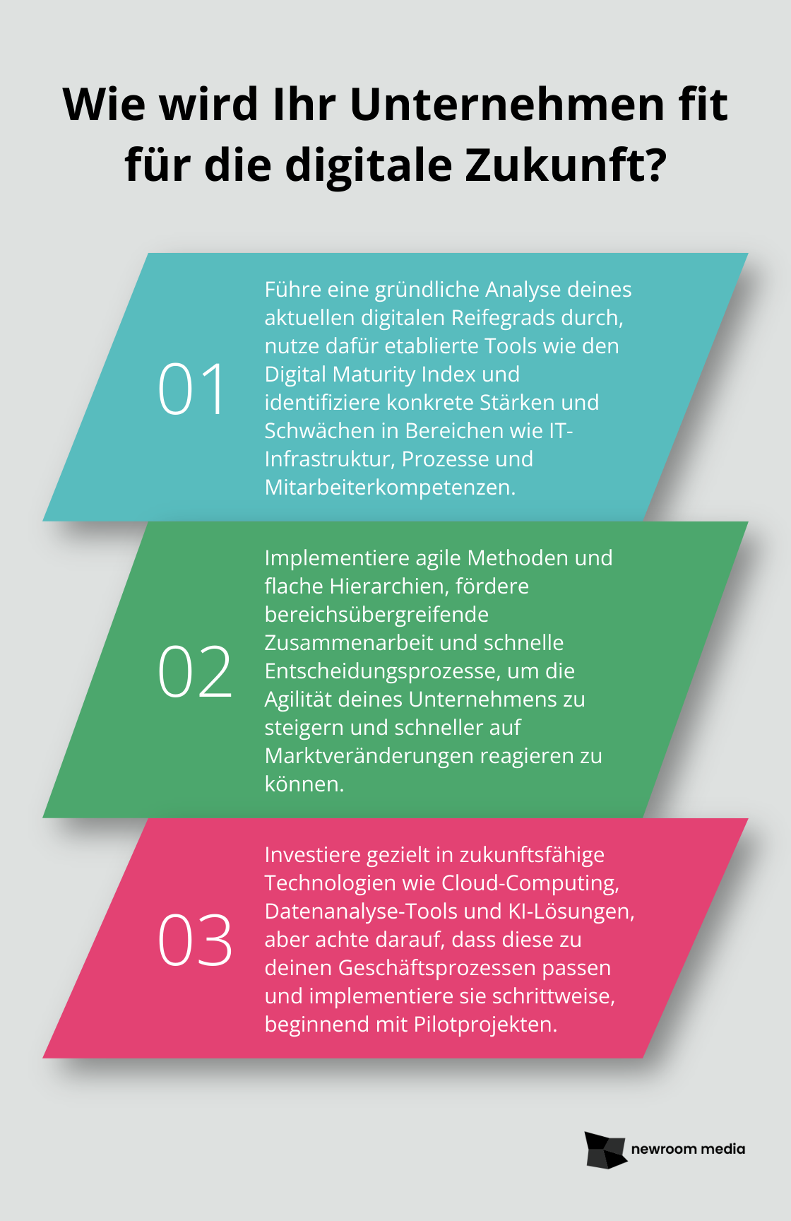 Fact - Wie wird Ihr Unternehmen fit für die digitale Zukunft?