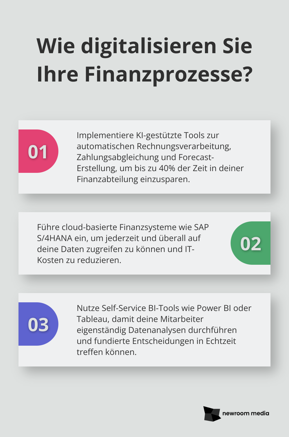 Fact - Wie digitalisieren Sie Ihre Finanzprozesse?