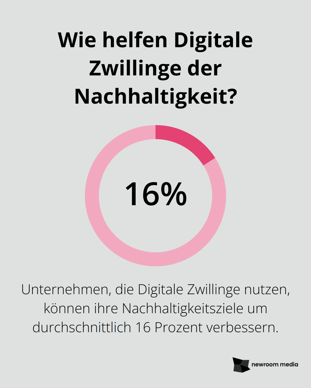 Wie helfen Digitale Zwillinge der Nachhaltigkeit?