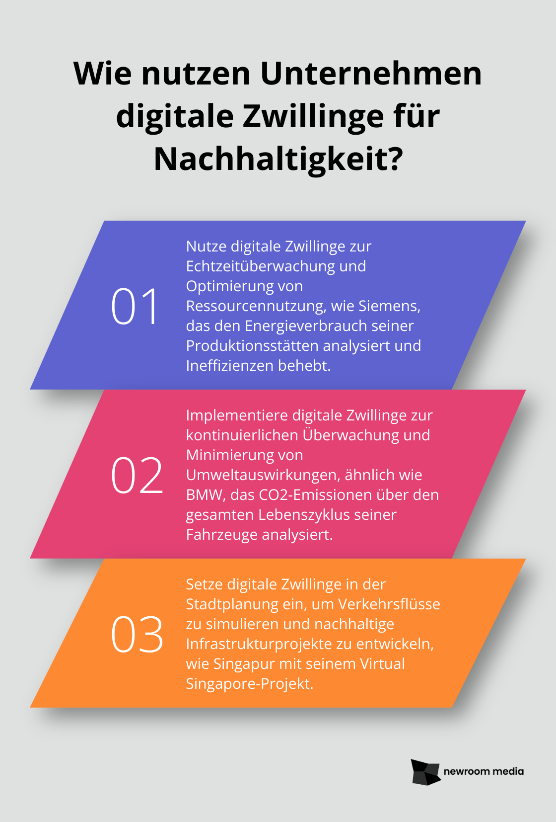 Fact - Wie nutzen Unternehmen digitale Zwillinge für Nachhaltigkeit?