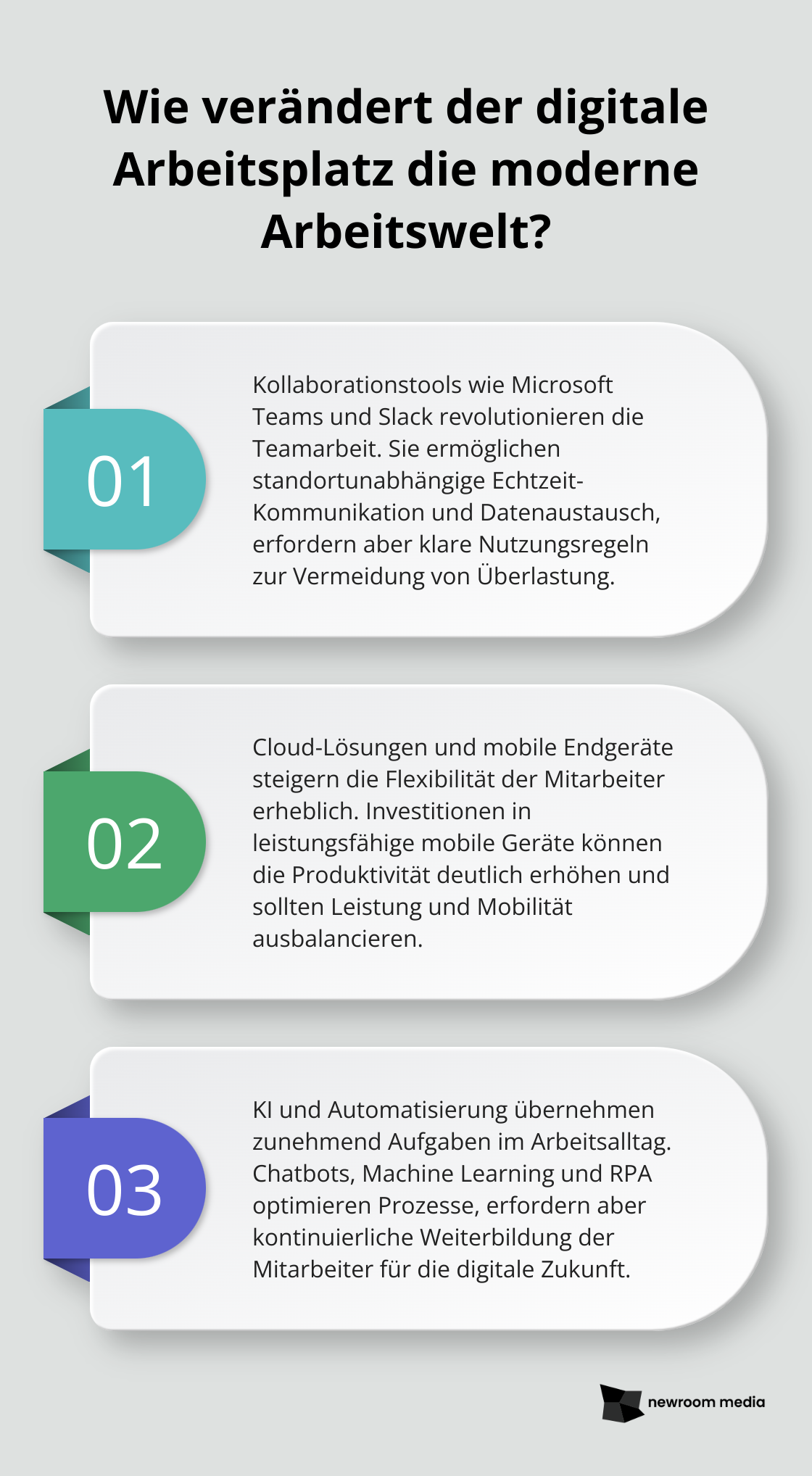 Fact - Wie verändert der digitale Arbeitsplatz die moderne Arbeitswelt?