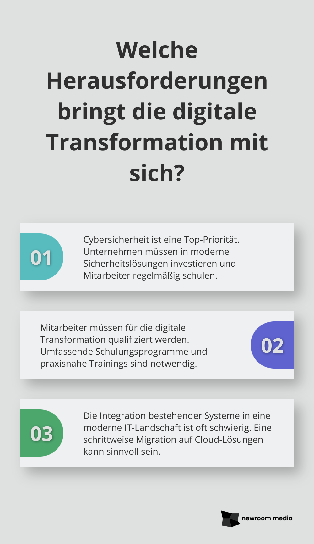 Fact - Welche Herausforderungen bringt die digitale Transformation mit sich?