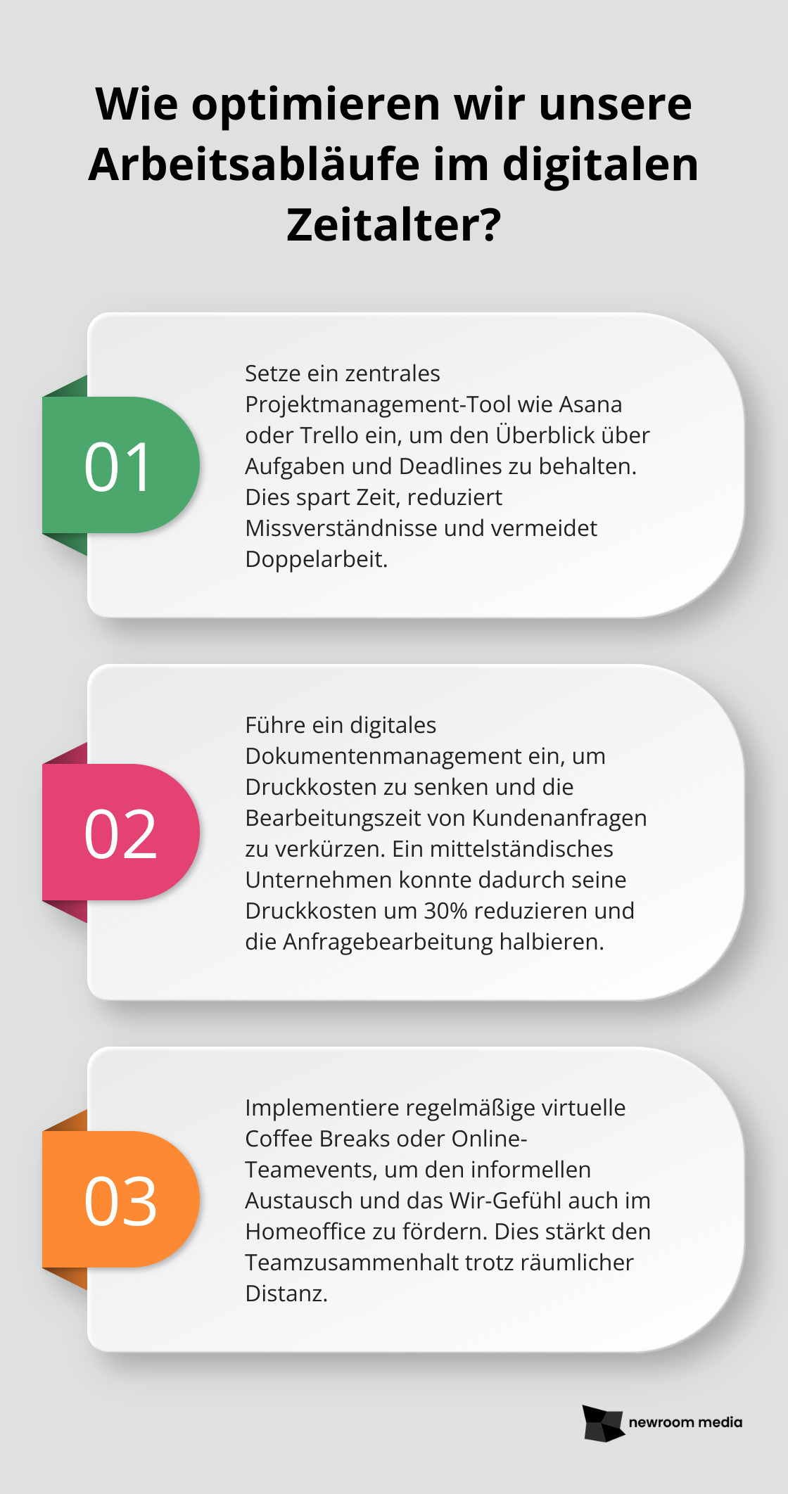 Fact - Wie optimieren wir unsere Arbeitsabläufe im digitalen Zeitalter?