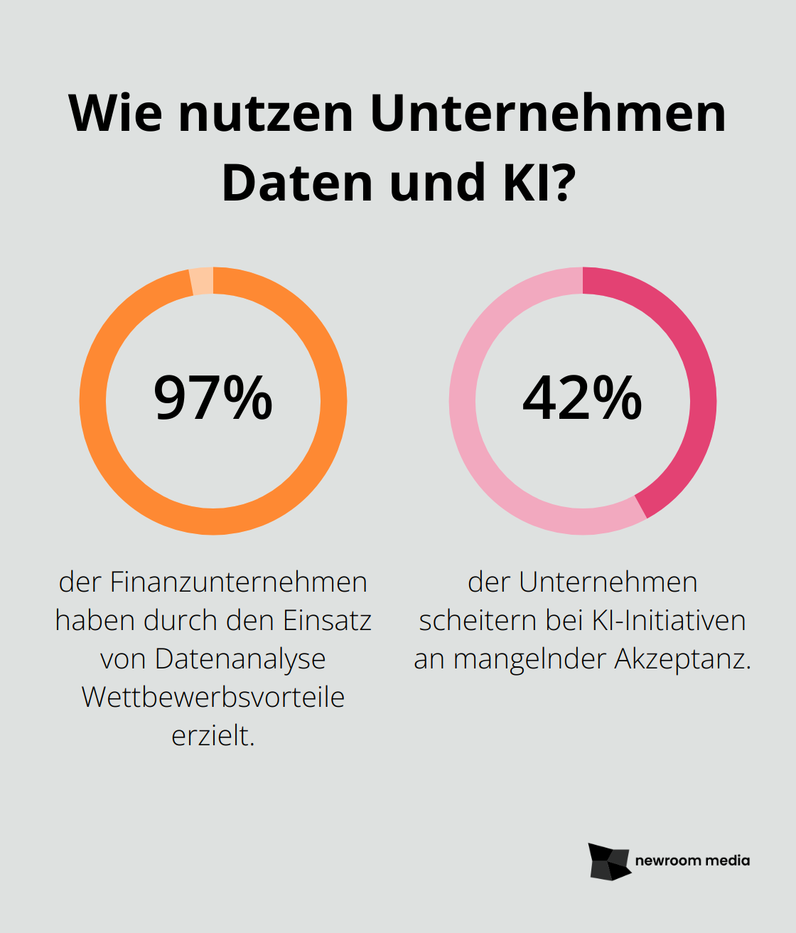 Fact - Wie nutzen Unternehmen Daten und KI?