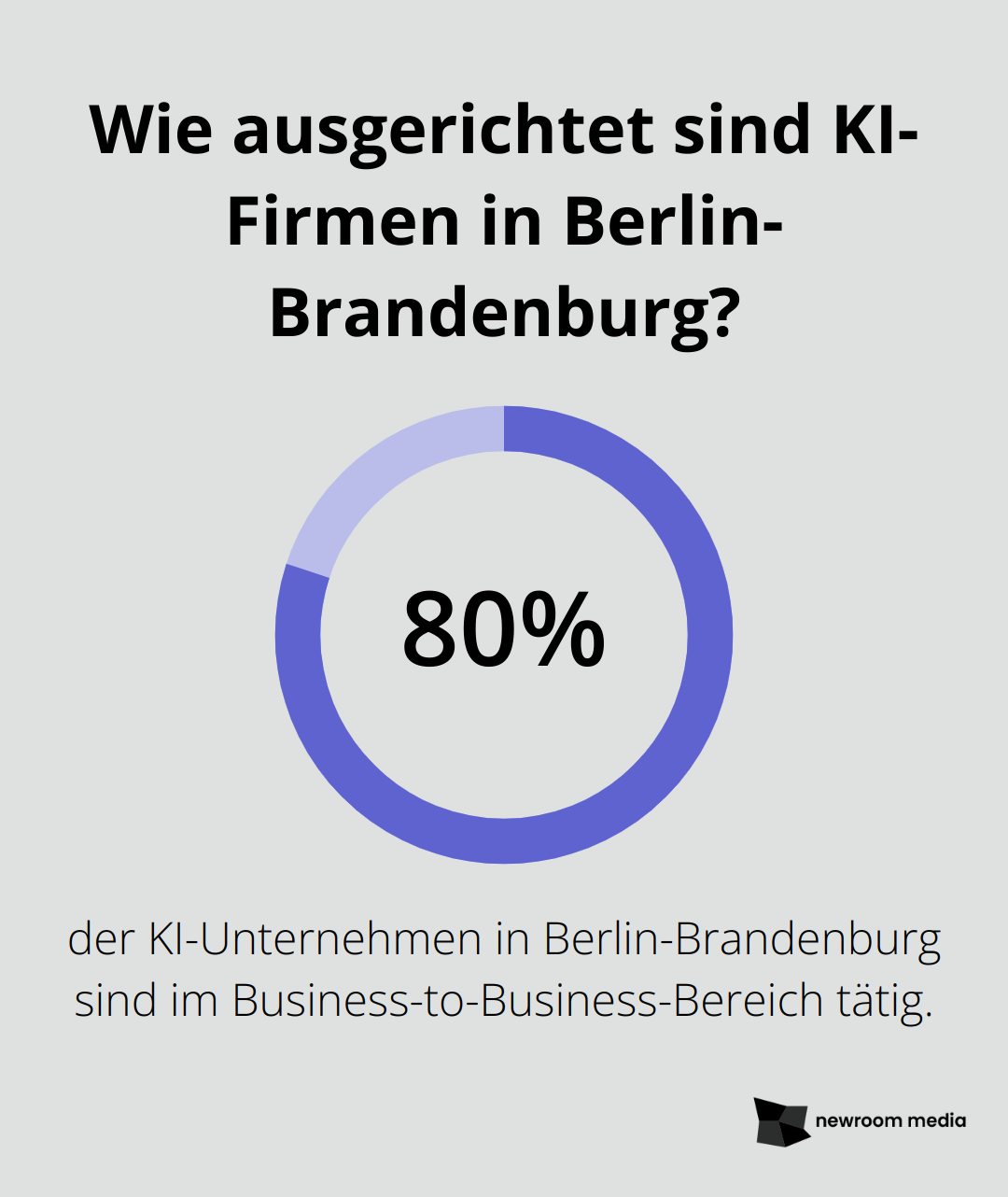 Wie ausgerichtet sind KI-Firmen in Berlin-Brandenburg?