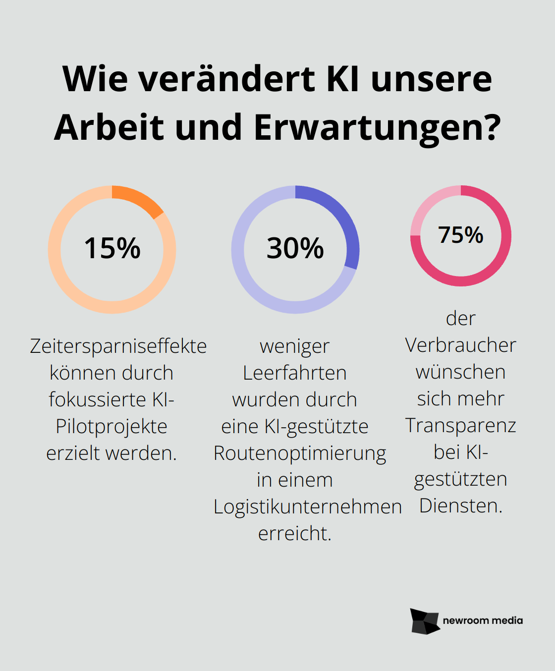 Fact - Wie verändert KI unsere Arbeit und Erwartungen?