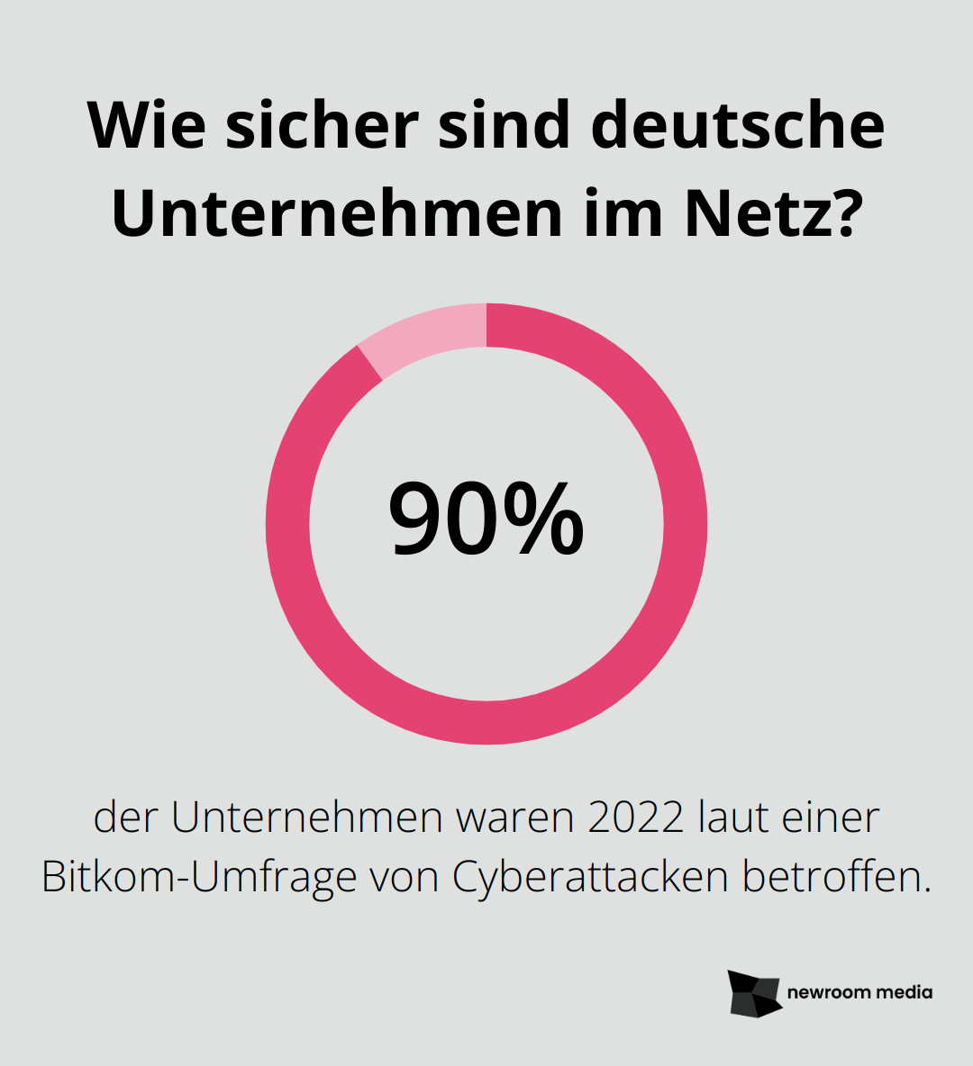 Wie sicher sind deutsche Unternehmen im Netz?