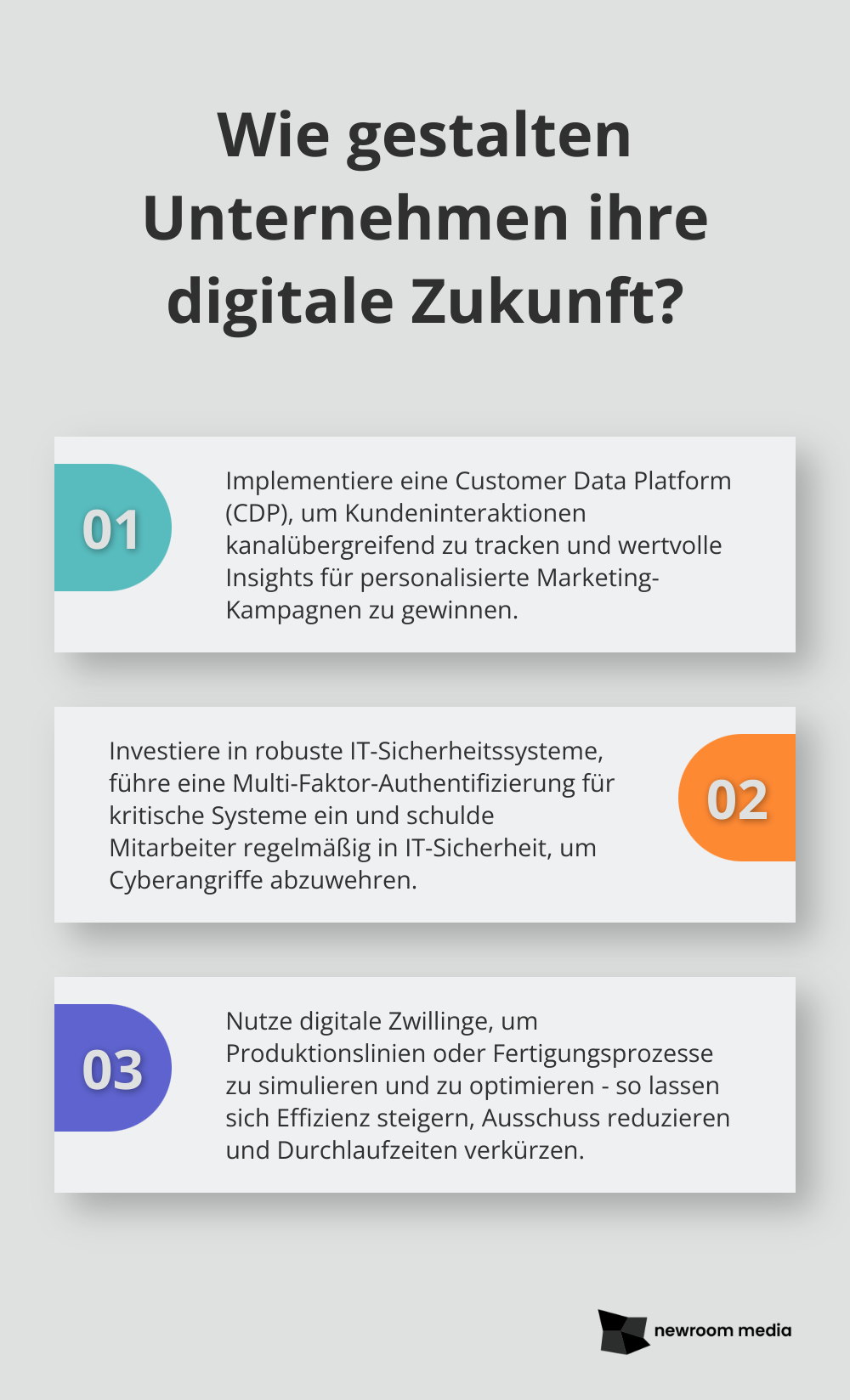 Fact - Wie gestalten Unternehmen ihre digitale Zukunft?