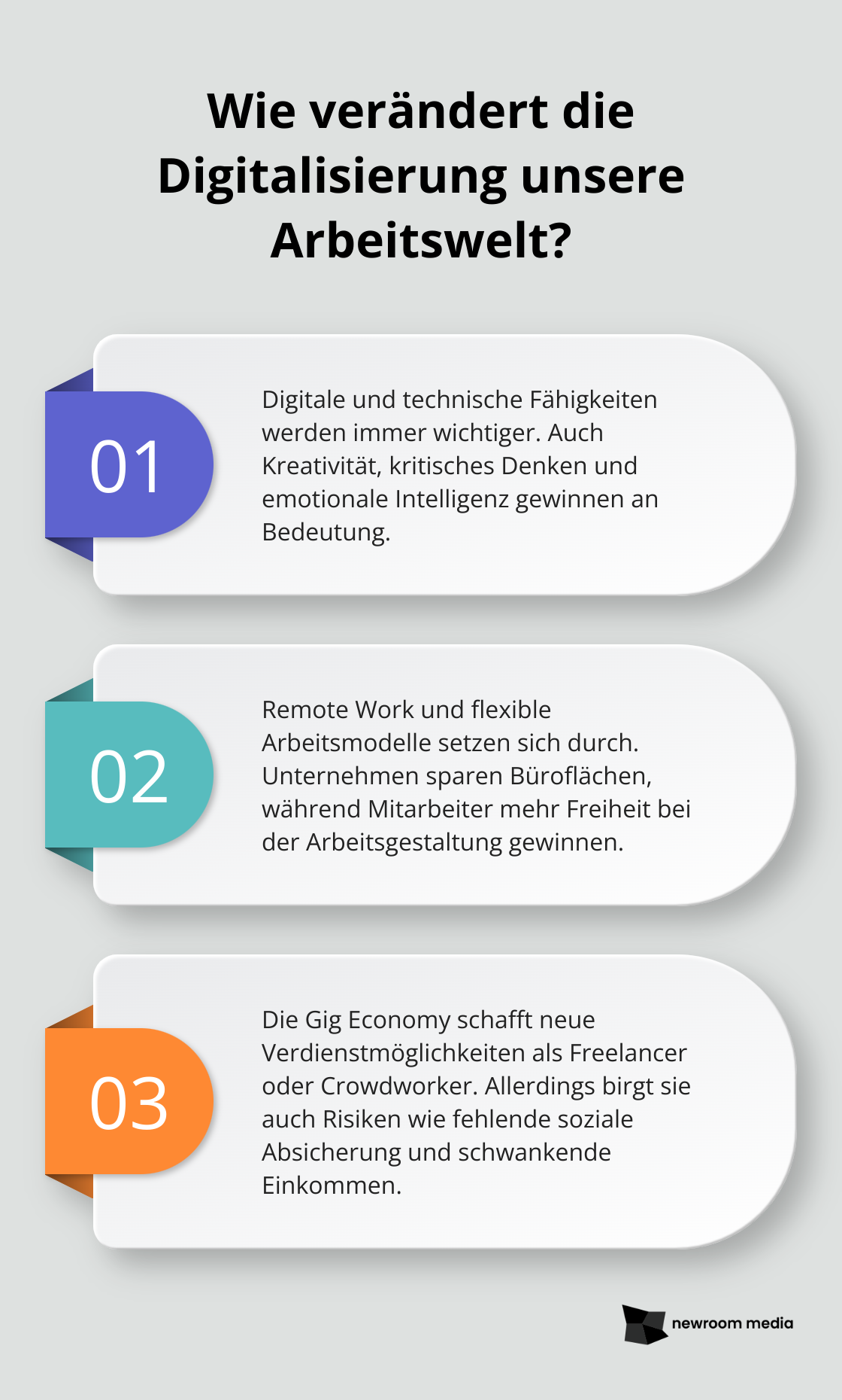 Fact - Wie verändert die Digitalisierung unsere Arbeitswelt?