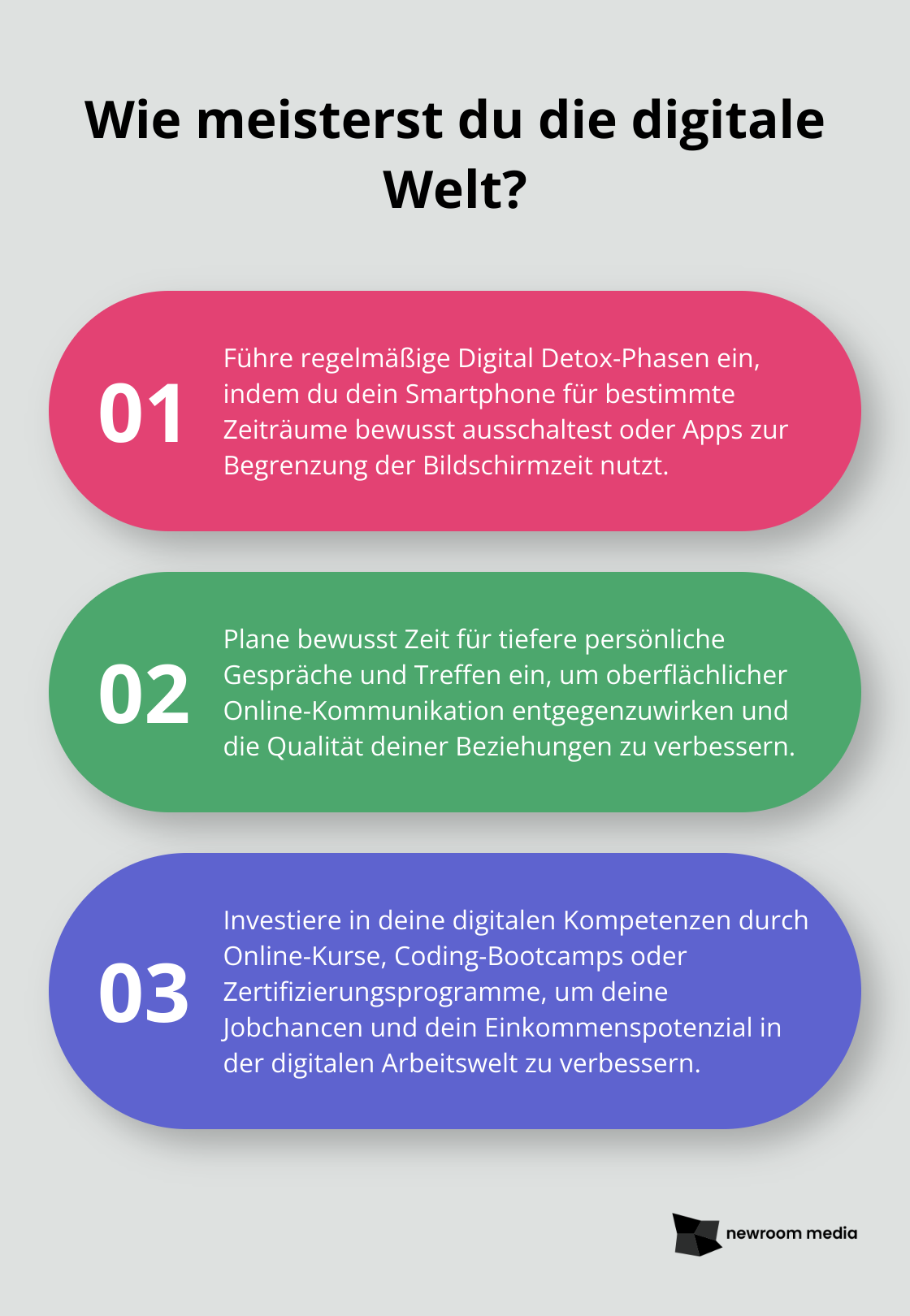 Fact - Wie meisterst du die digitale Welt?