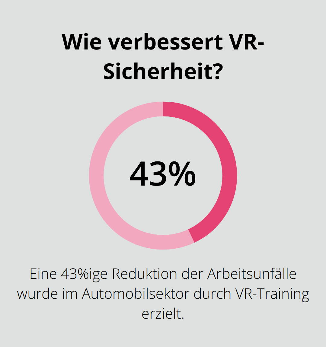 Wie verbessert VR-Sicherheit?