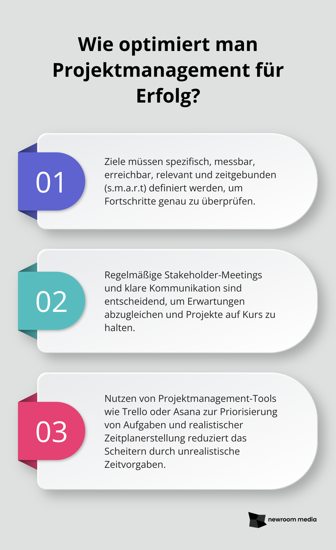 Fact - Wie optimiert man Projektmanagement für Erfolg?