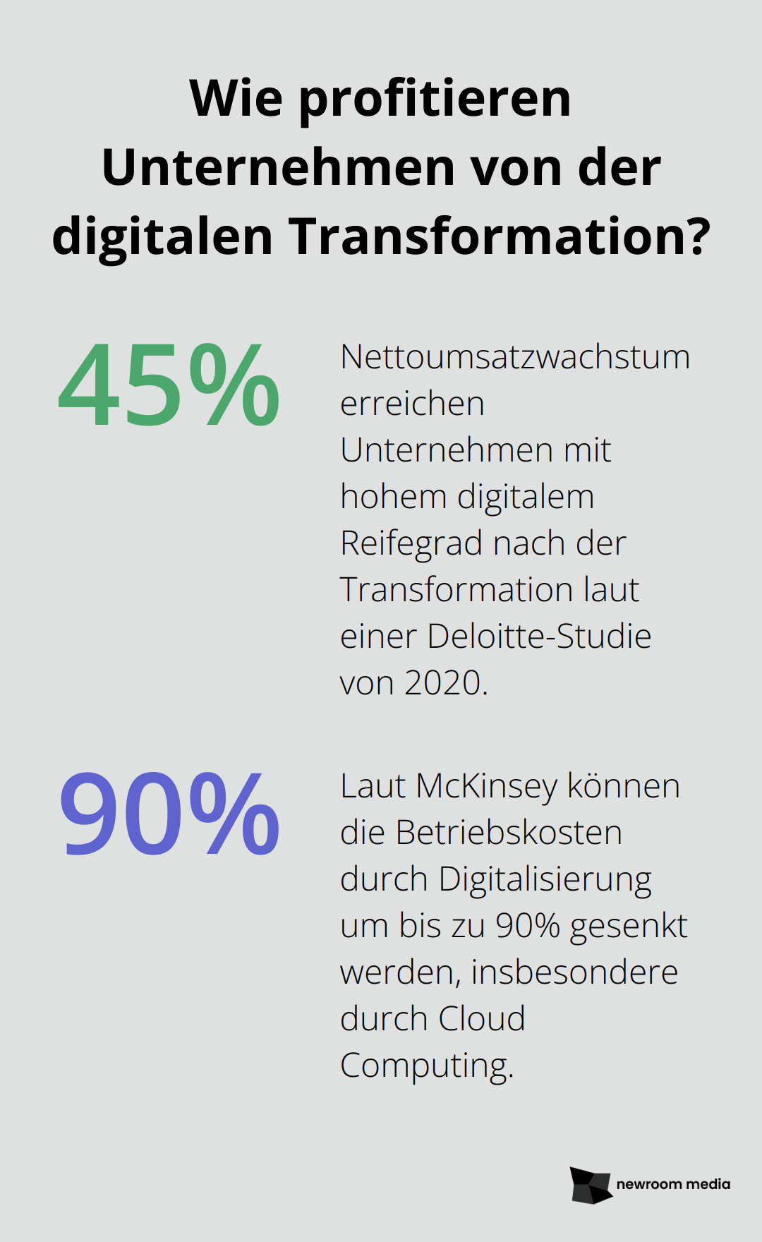 Fact - Wie profitieren Unternehmen von der digitalen Transformation?