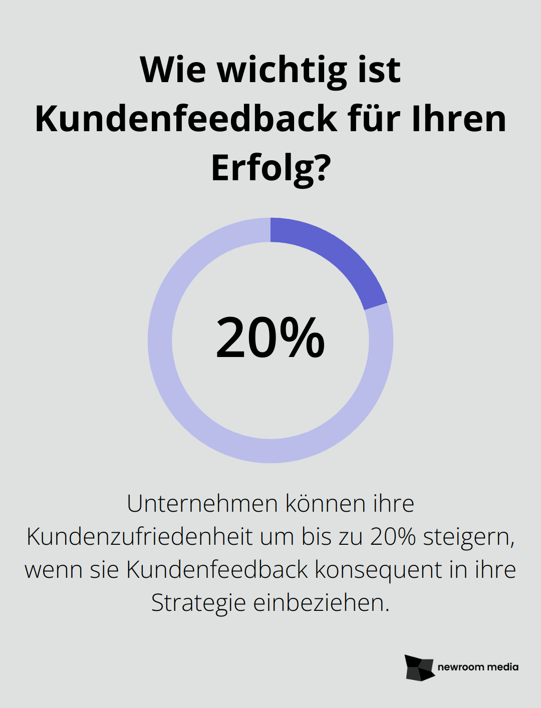 Wie wichtig ist Kundenfeedback für Ihren Erfolg?