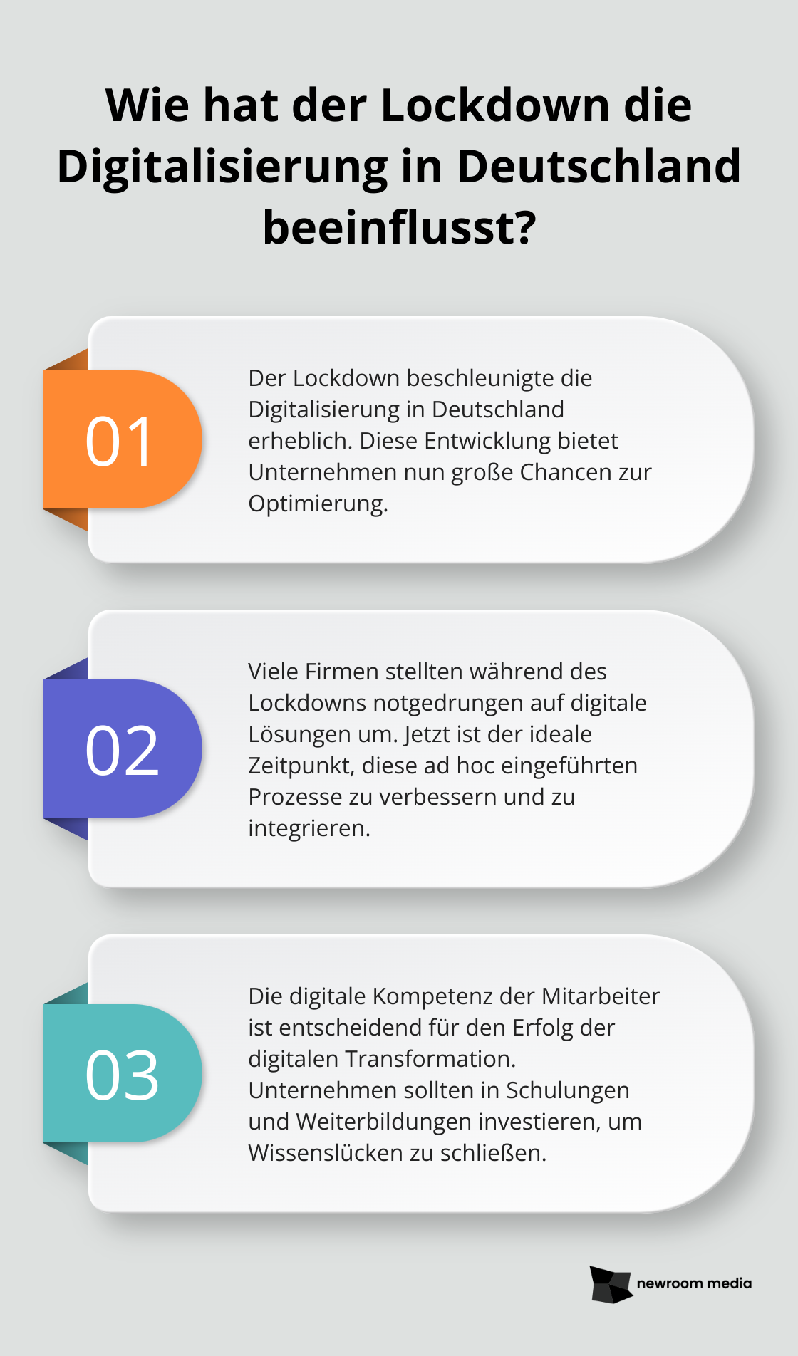 Fact - Wie hat der Lockdown die Digitalisierung in Deutschland beeinflusst?