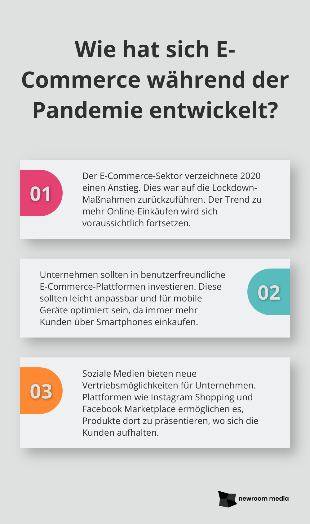 Fact - Wie hat sich E-Commerce während der Pandemie entwickelt?