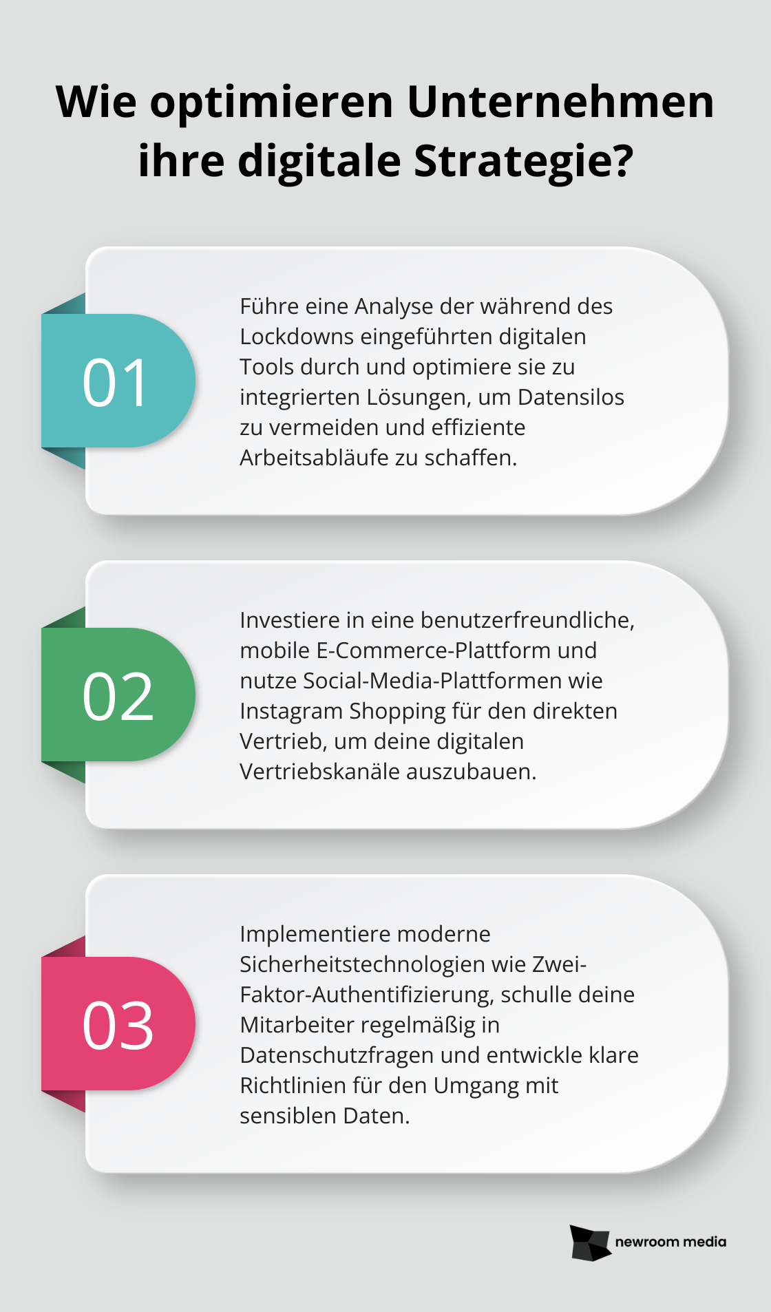 Fact - Wie optimieren Unternehmen ihre digitale Strategie?