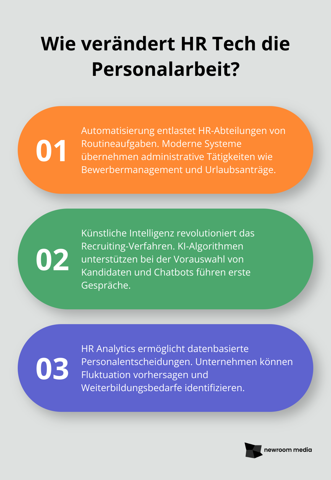 Fact - Wie verändert HR Tech die Personalarbeit?